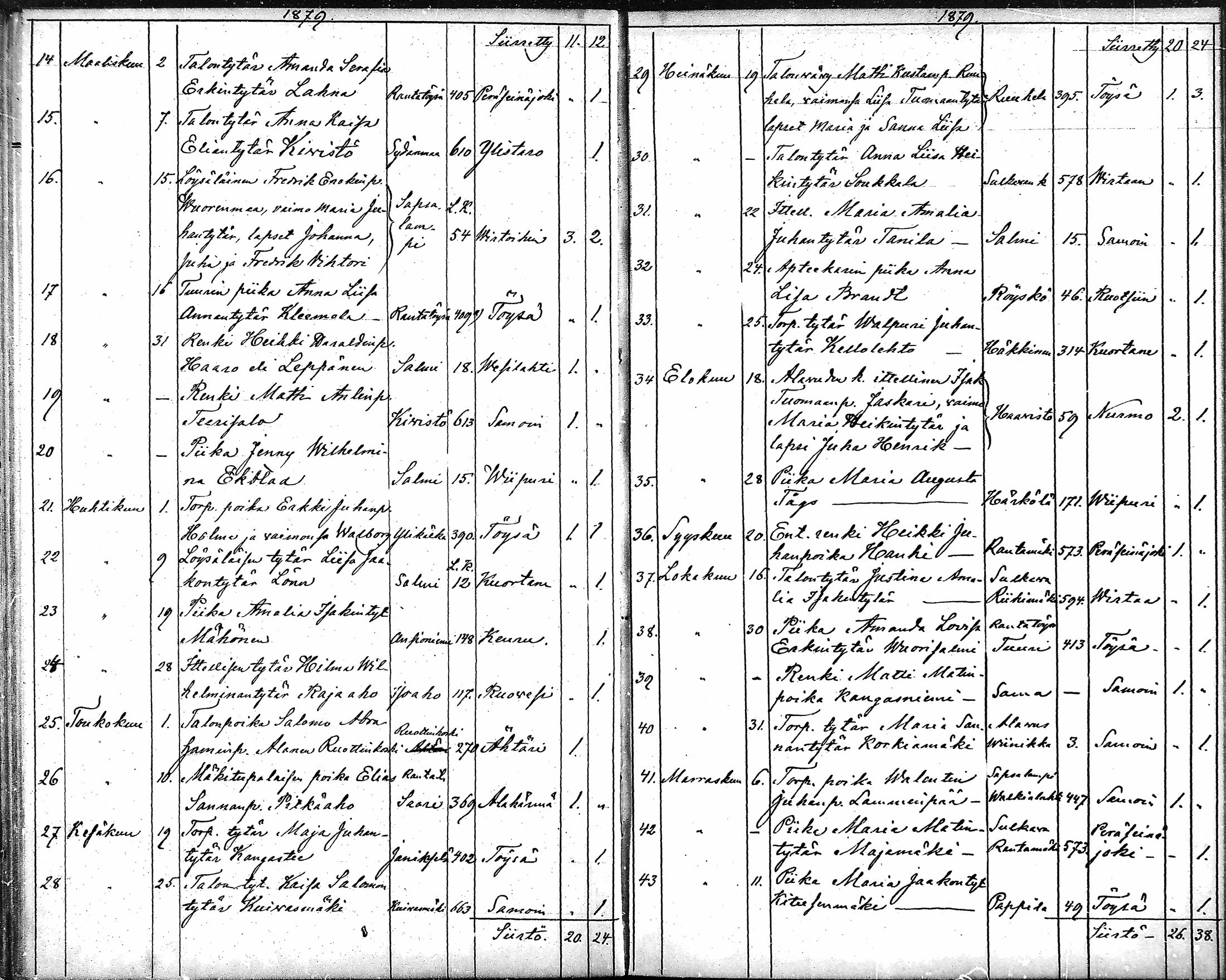 [ ../kirjat/Kirkonkirjat/alavus/muuttaneet_1860-1879_mko515-516/kuvat/37.jpg ]