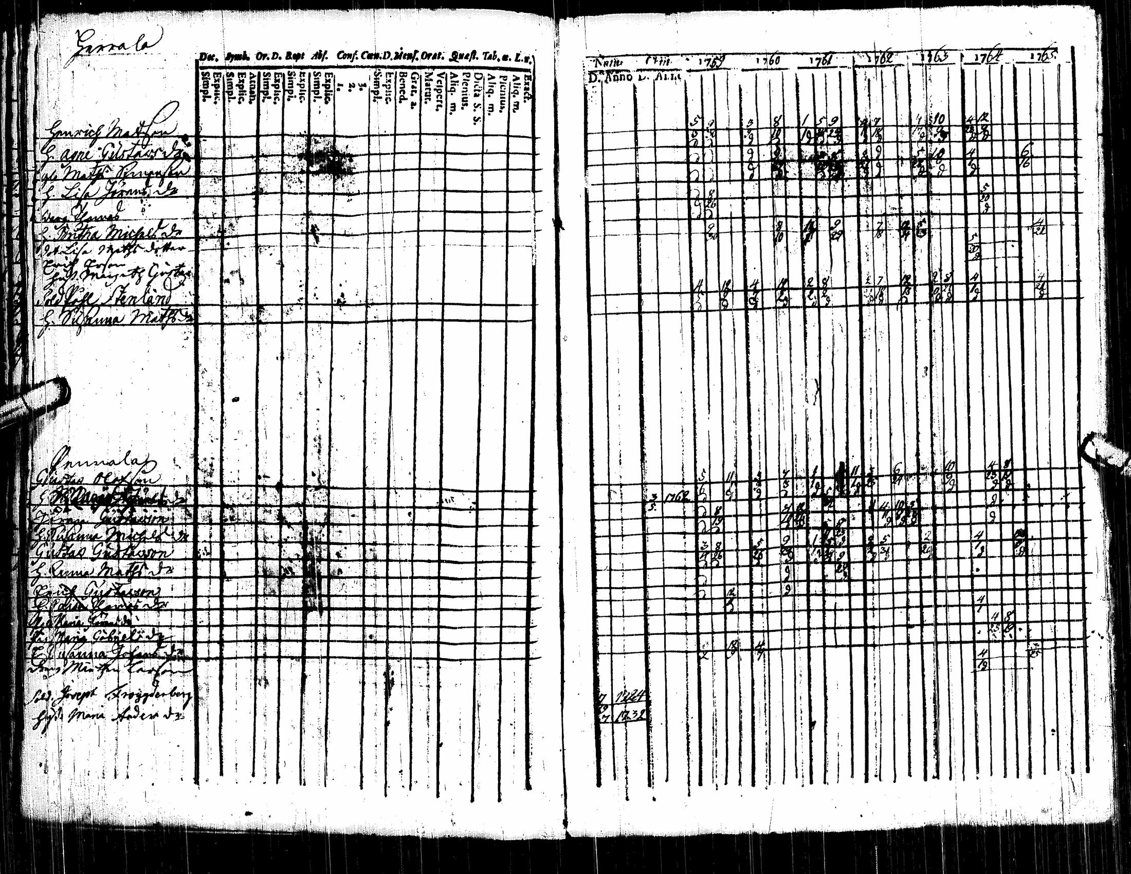 [ ../kirjat/Kirkonkirjat/alavus/rippikirja_1757-1777_uk316/kuvat/30.jpg ]