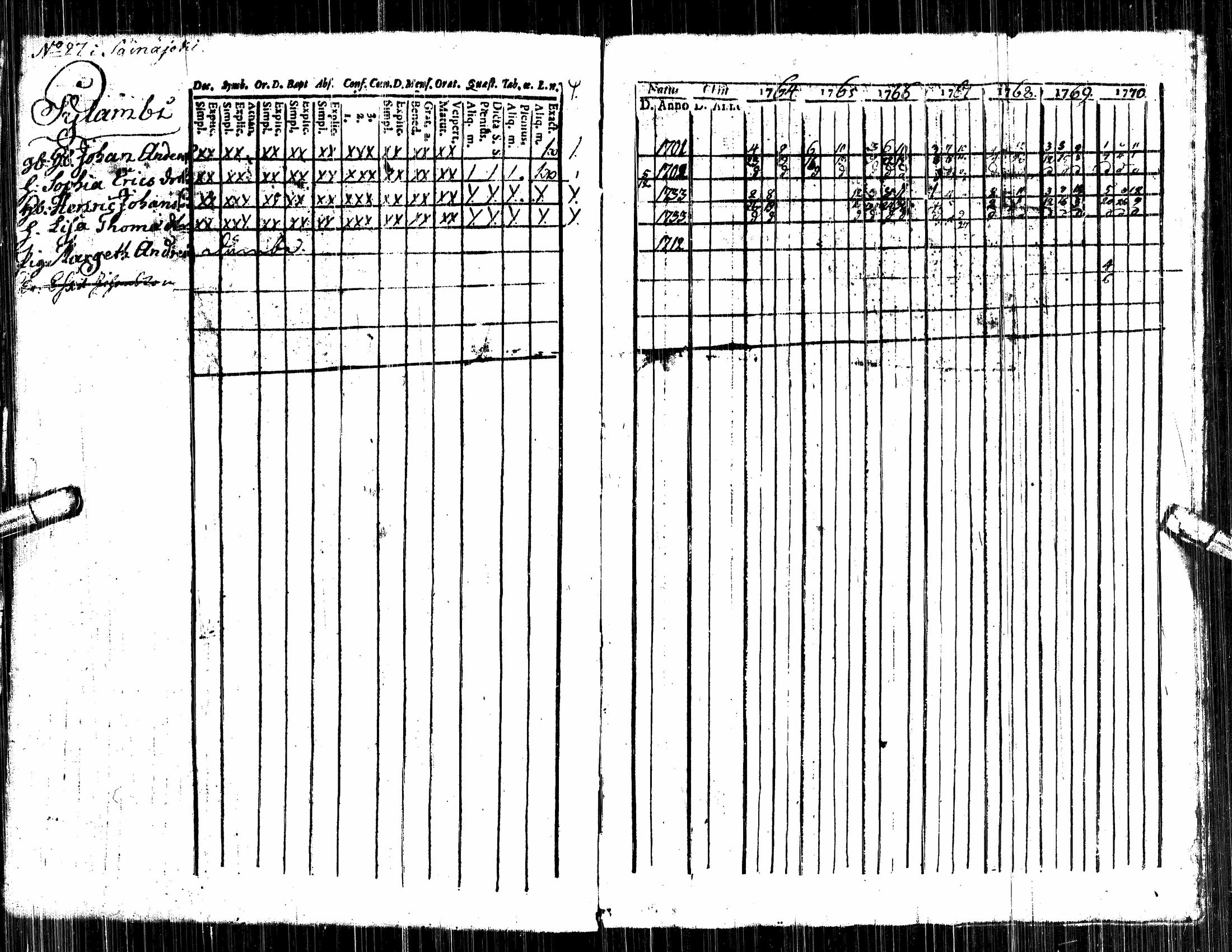 [ ../kirjat/Kirkonkirjat/alavus/rippikirja_1757-1777_uk316/kuvat/36.jpg ]