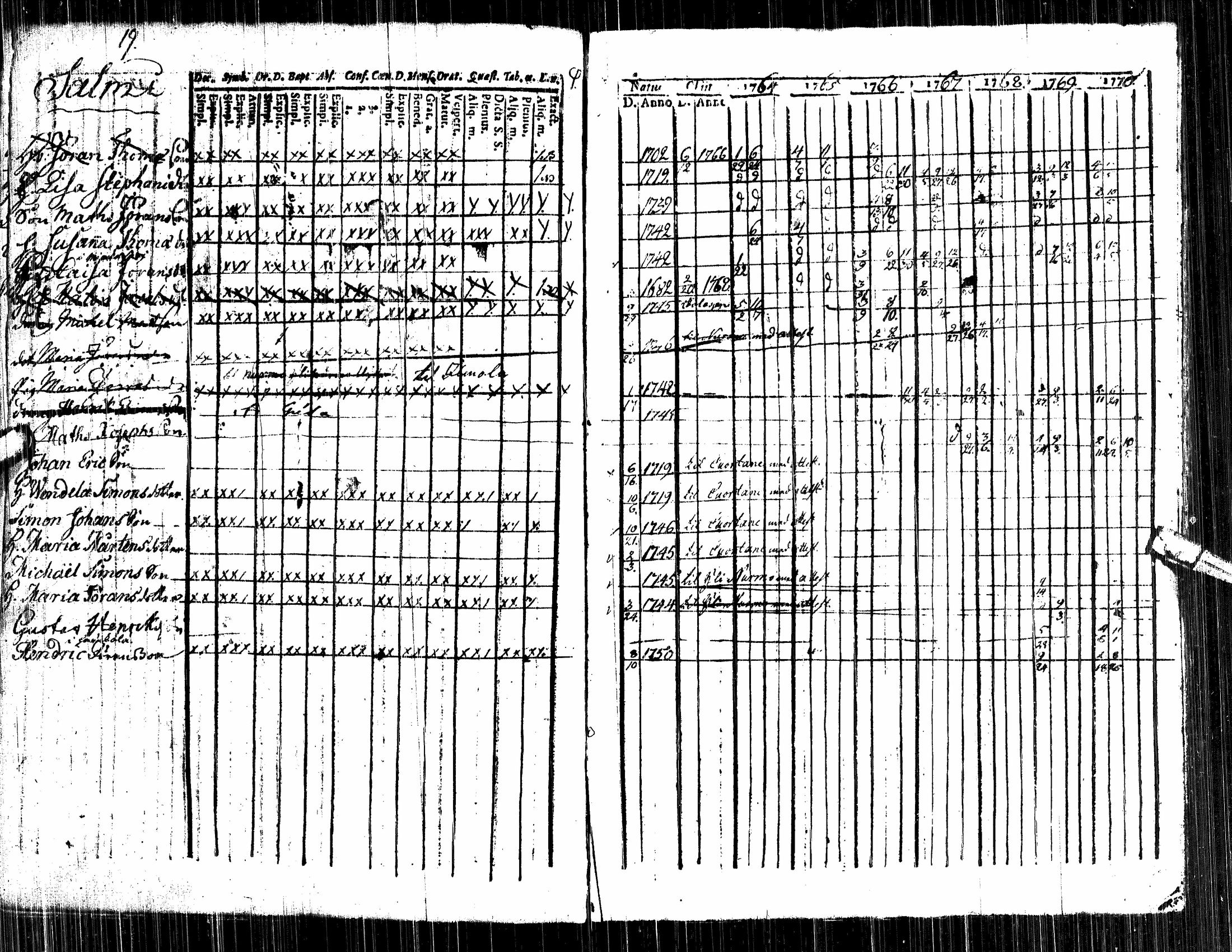 [ ../kirjat/Kirkonkirjat/alavus/rippikirja_1757-1777_uk316/kuvat/49.jpg ]