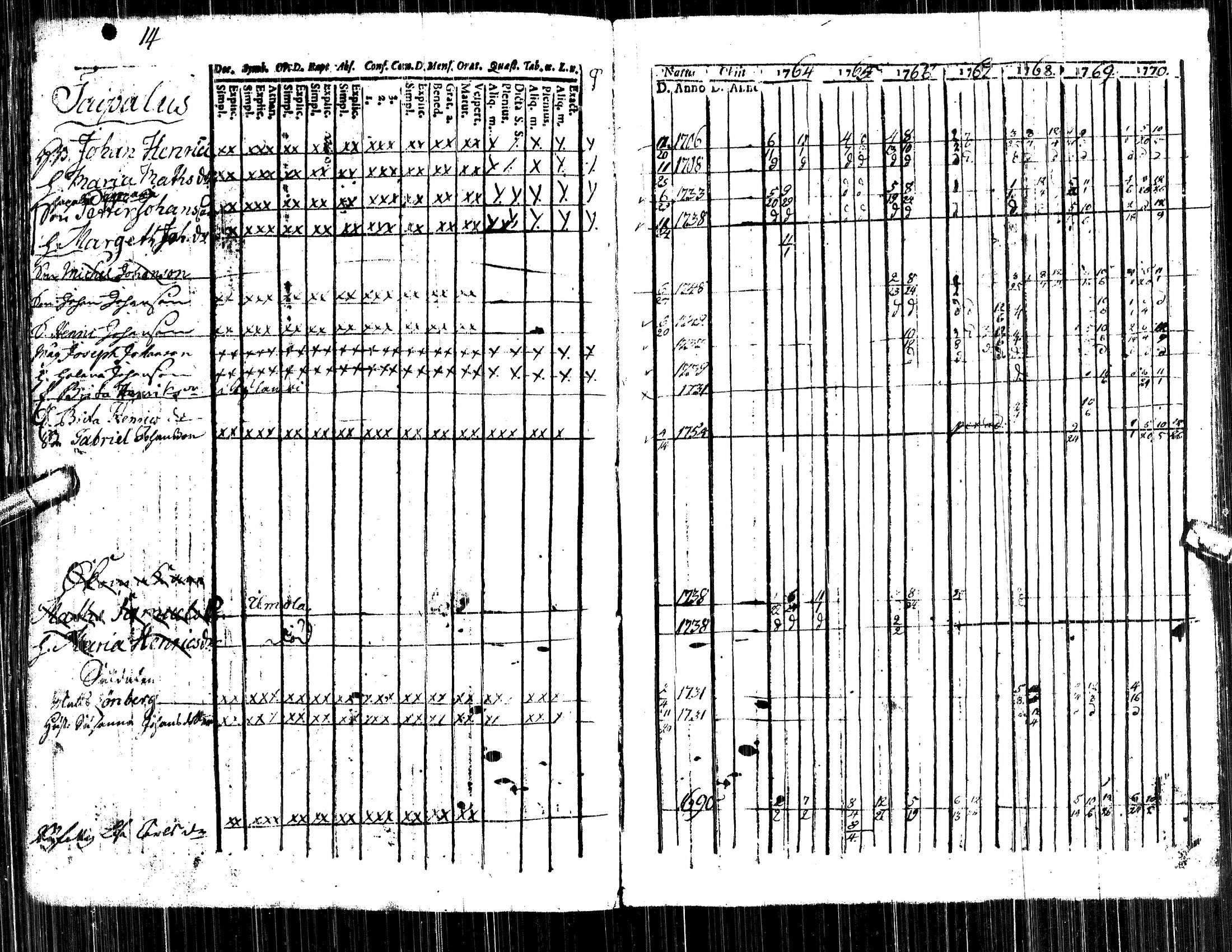 [ ../kirjat/Kirkonkirjat/alavus/rippikirja_1757-1777_uk316/kuvat/54.jpg ]