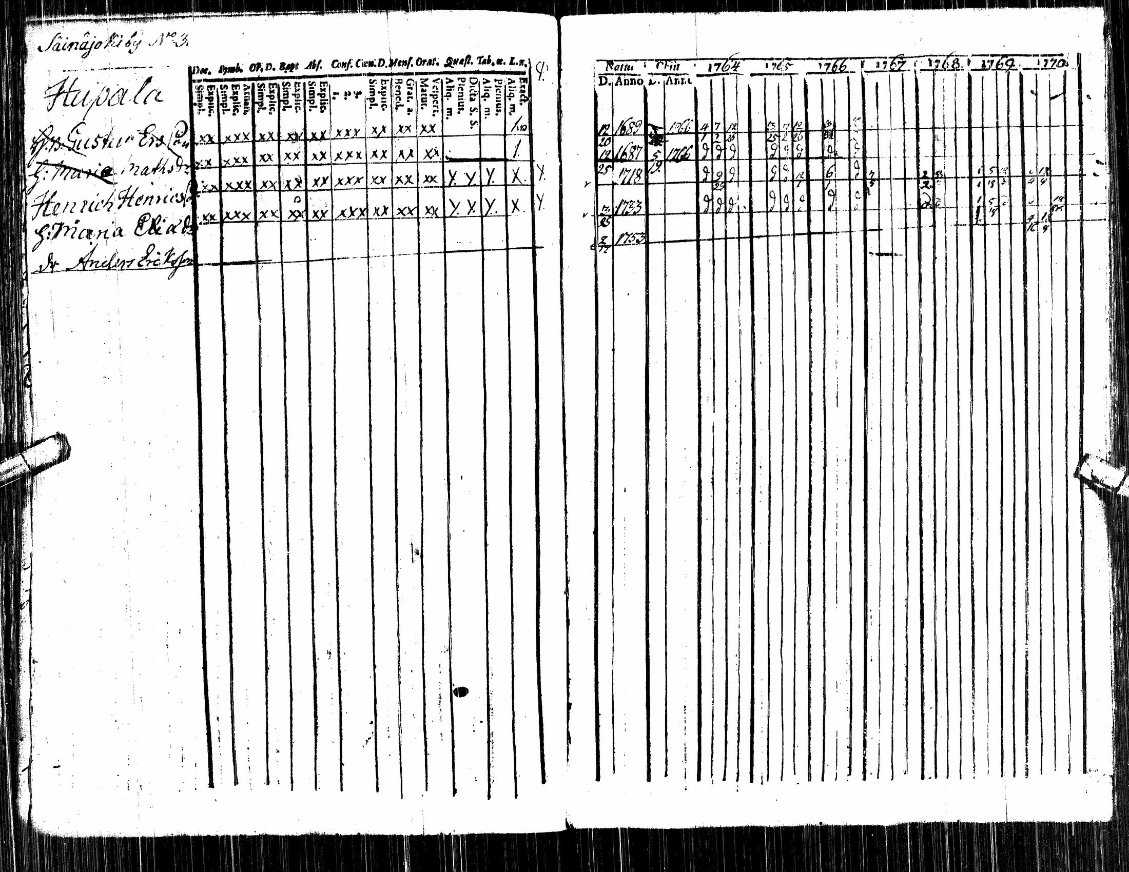 [ ../kirjat/Kirkonkirjat/alavus/rippikirja_1757-1777_uk316/kuvat/55.jpg ]
