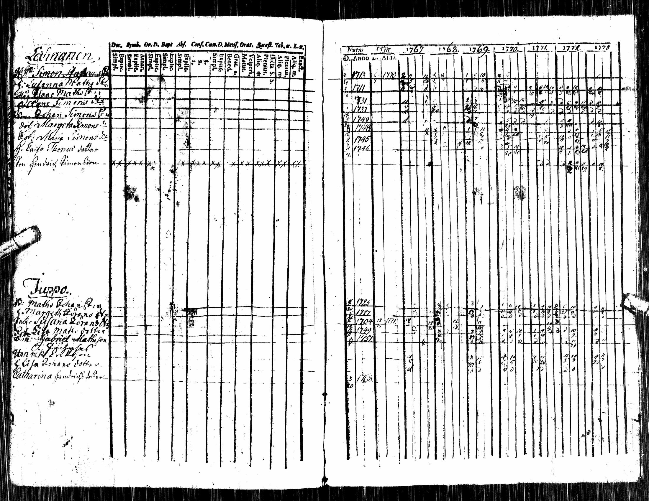 [ ../kirjat/Kirkonkirjat/alavus/rippikirja_1757-1777_uk316/kuvat/66.jpg ]