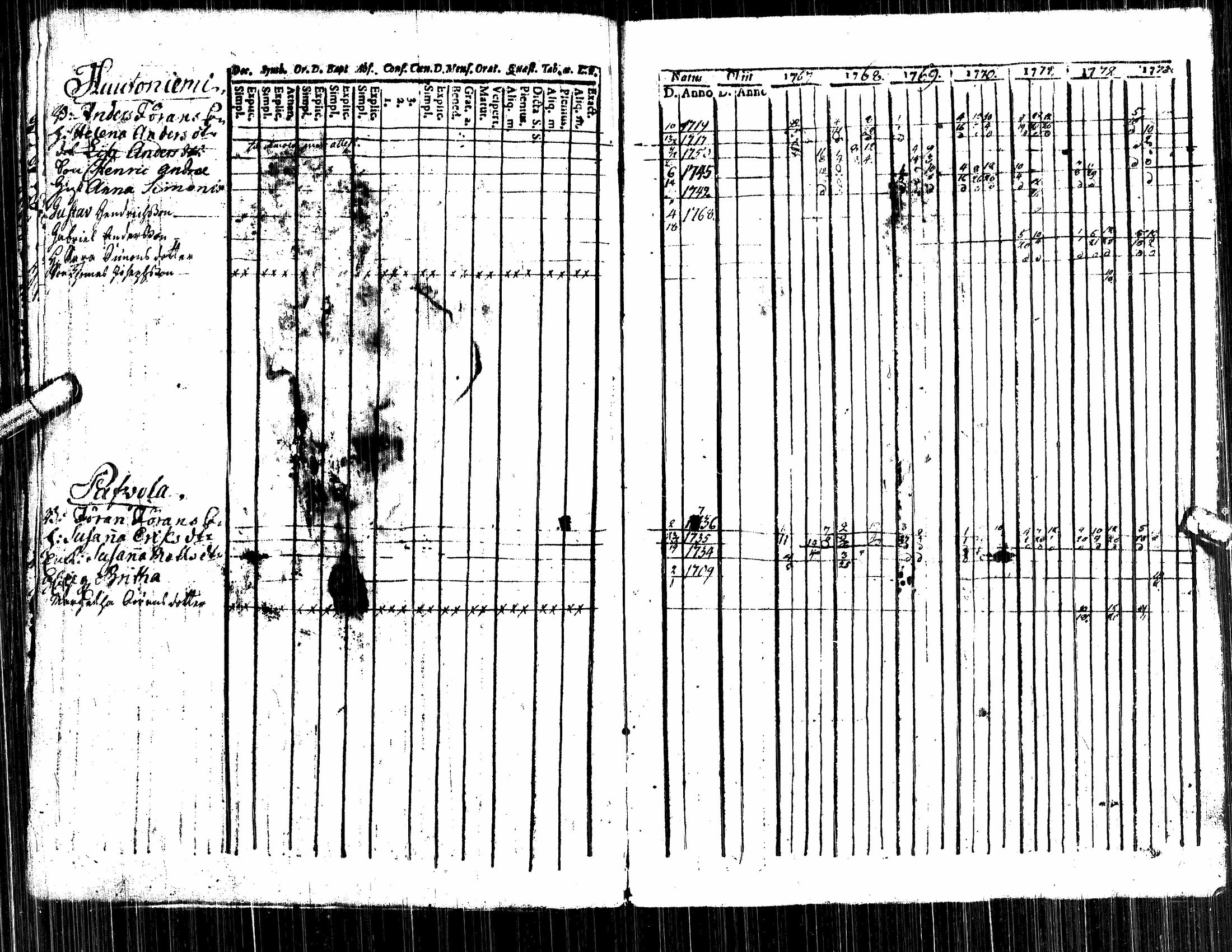 [ ../kirjat/Kirkonkirjat/alavus/rippikirja_1757-1777_uk316/kuvat/68.jpg ]