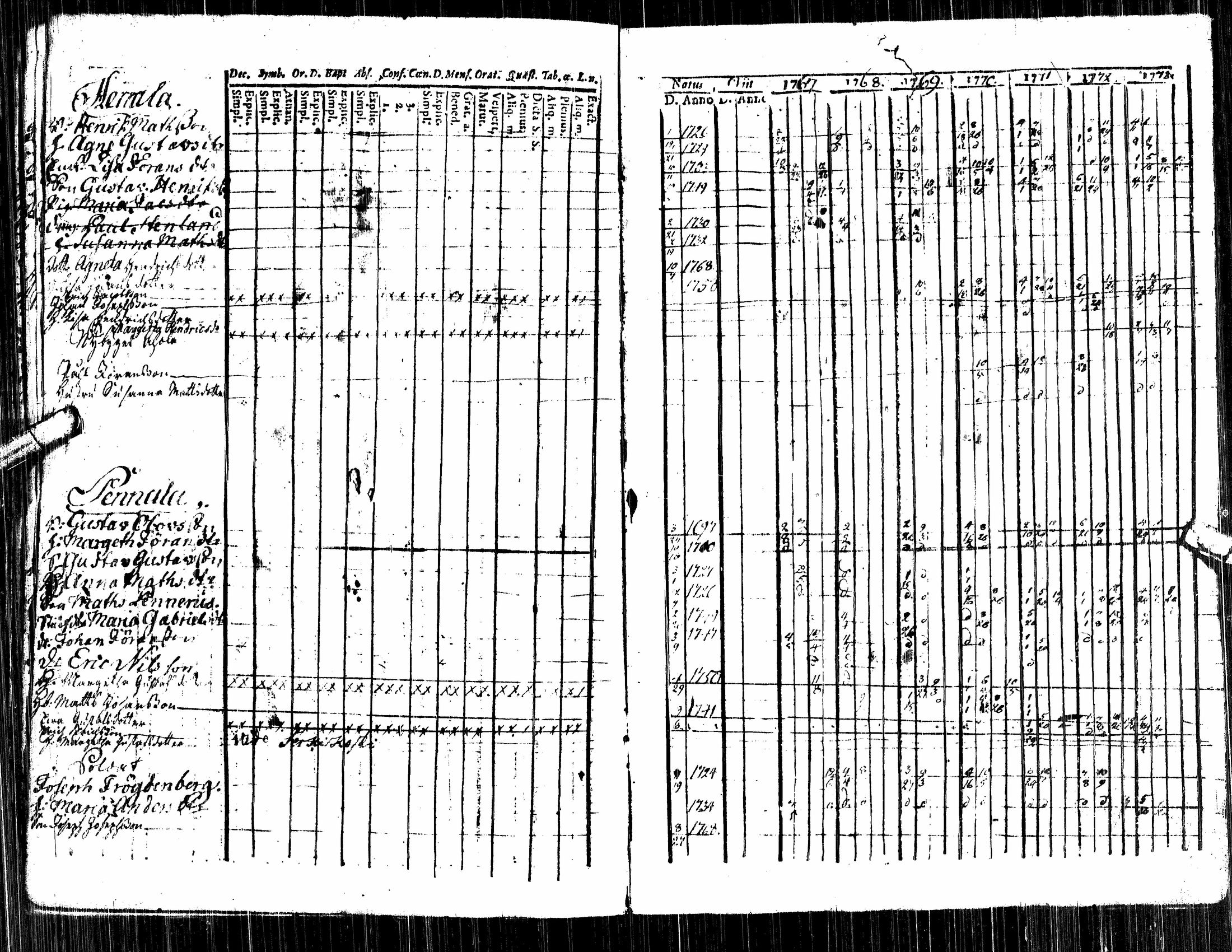 [ ../kirjat/Kirkonkirjat/alavus/rippikirja_1757-1777_uk316/kuvat/69.jpg ]