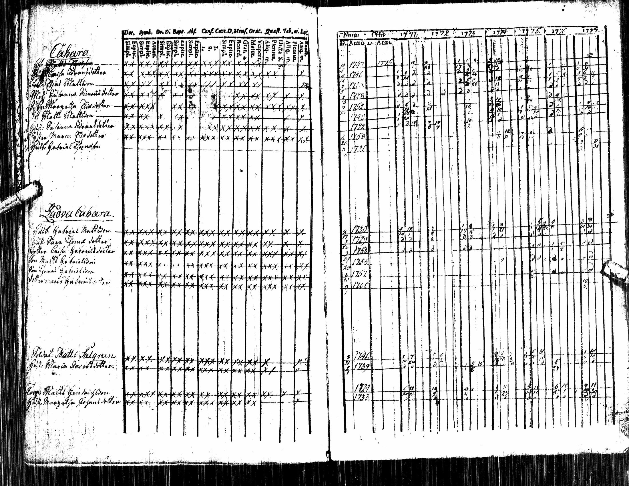 [ ../kirjat/Kirkonkirjat/alavus/rippikirja_1757-1777_uk316/kuvat/78.jpg ]