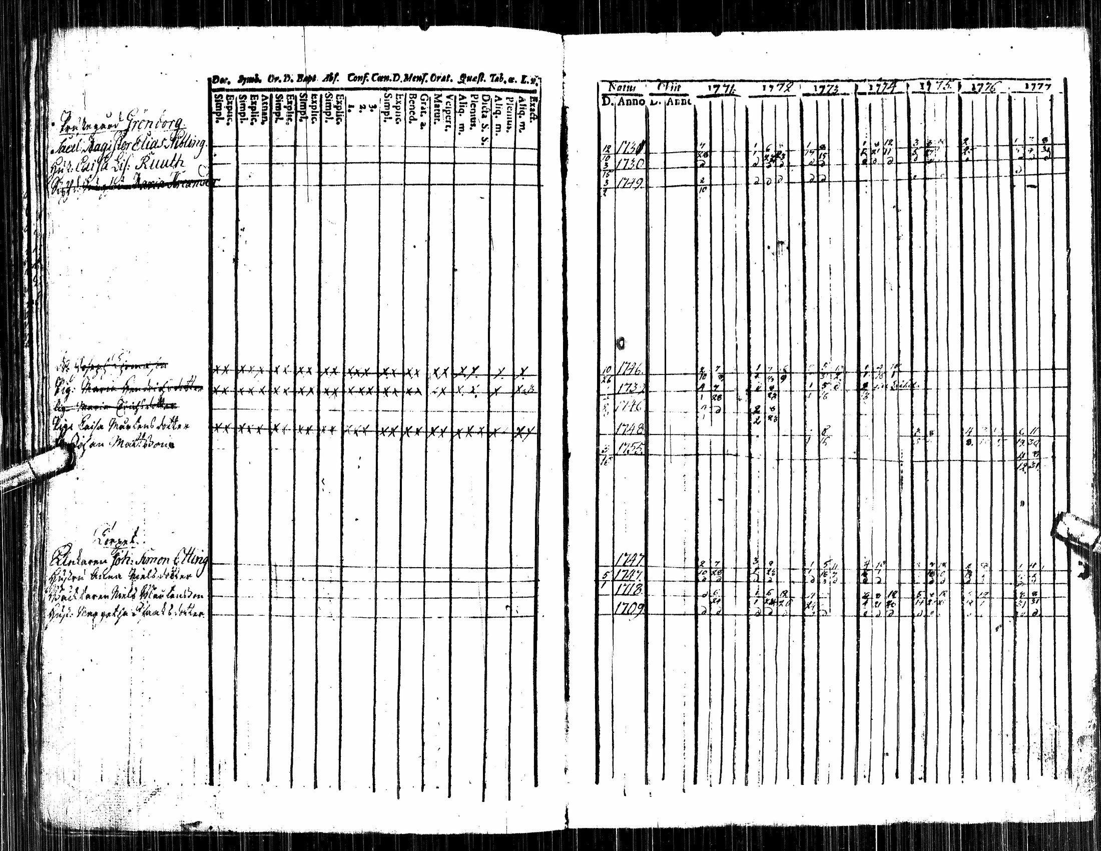 [ ../kirjat/Kirkonkirjat/alavus/rippikirja_1757-1777_uk316/kuvat/82.jpg ]