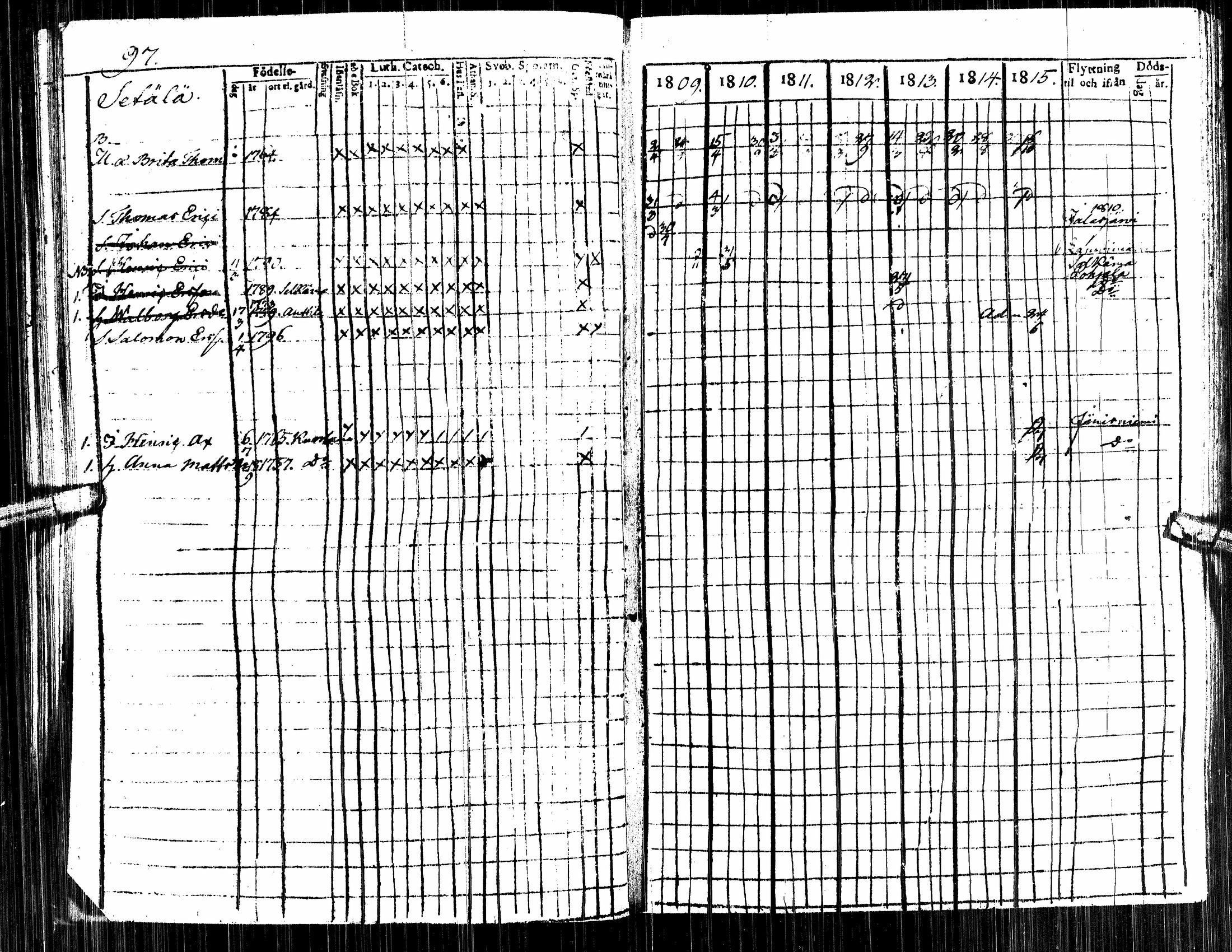 [ ../kirjat/Kirkonkirjat/alavus/rippikirja_1809-1822_uk316/kuvat/101.jpg ]