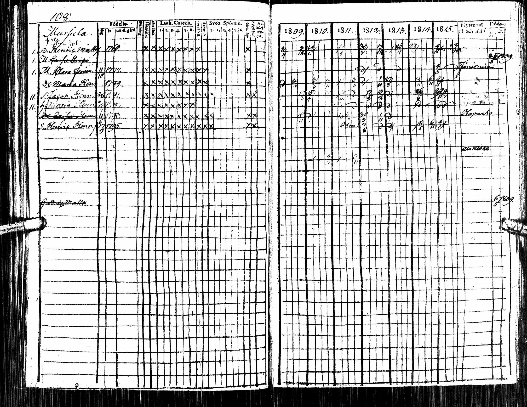 [ ../kirjat/Kirkonkirjat/alavus/rippikirja_1809-1822_uk316/kuvat/112.jpg ]