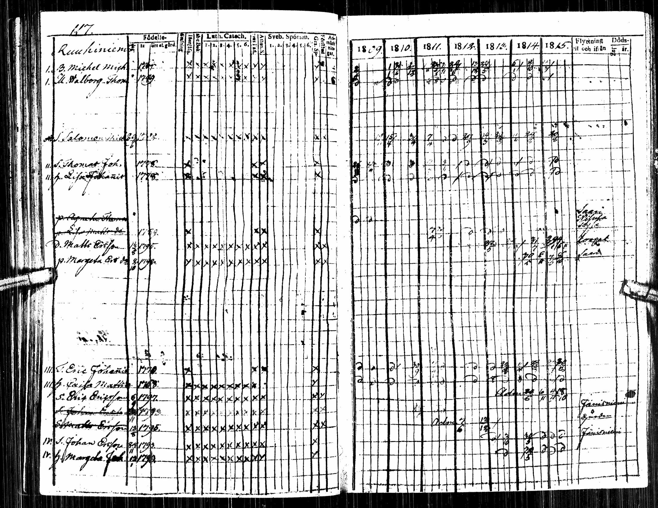 [ ../kirjat/Kirkonkirjat/alavus/rippikirja_1809-1822_uk316/kuvat/121.jpg ]