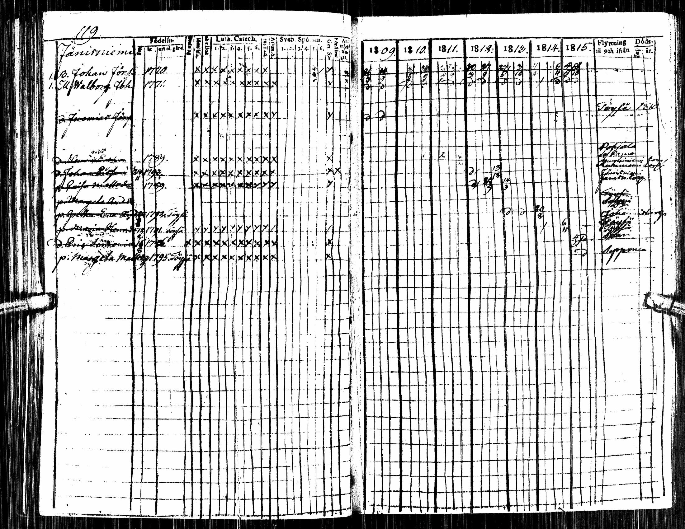 [ ../kirjat/Kirkonkirjat/alavus/rippikirja_1809-1822_uk316/kuvat/123.jpg ]