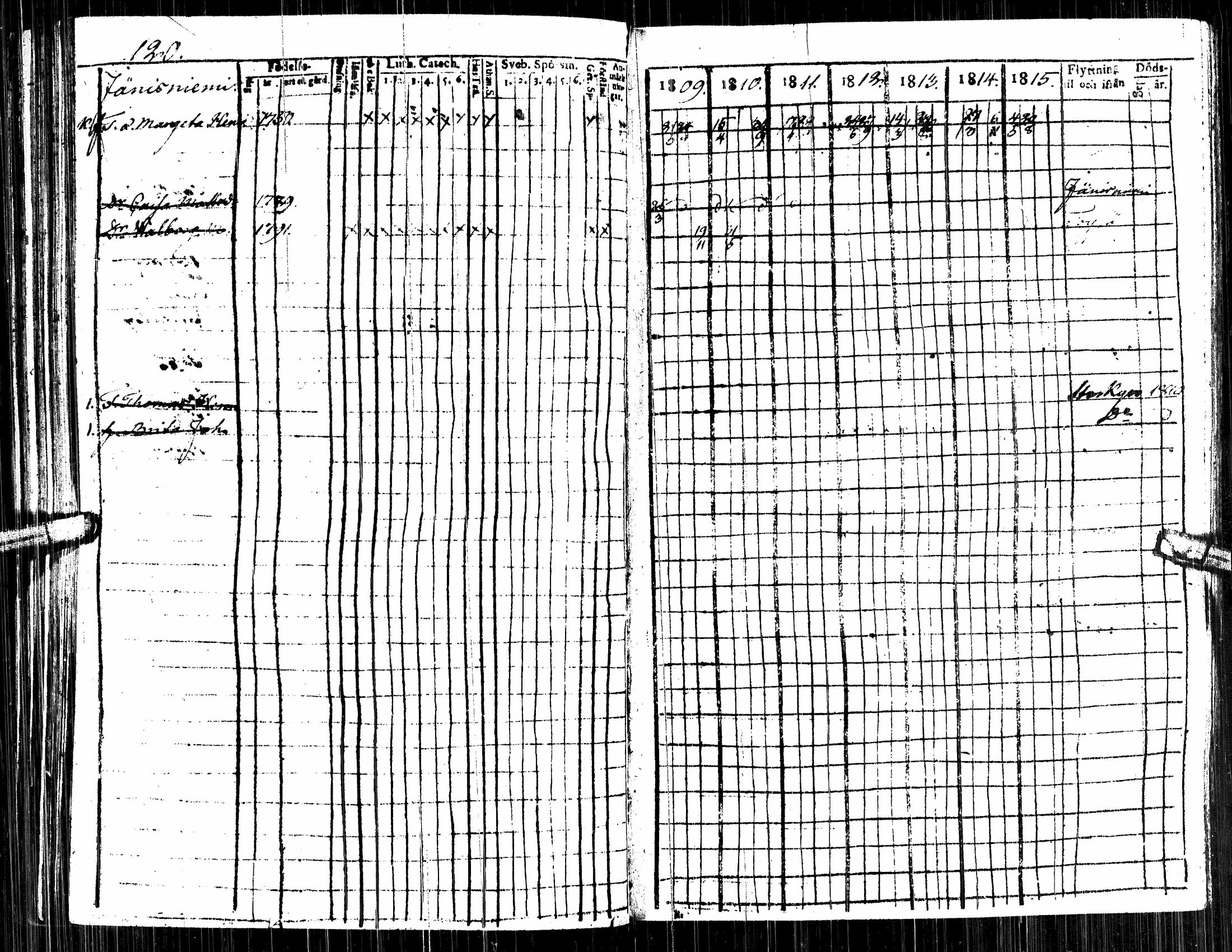 [ ../kirjat/Kirkonkirjat/alavus/rippikirja_1809-1822_uk316/kuvat/124.jpg ]