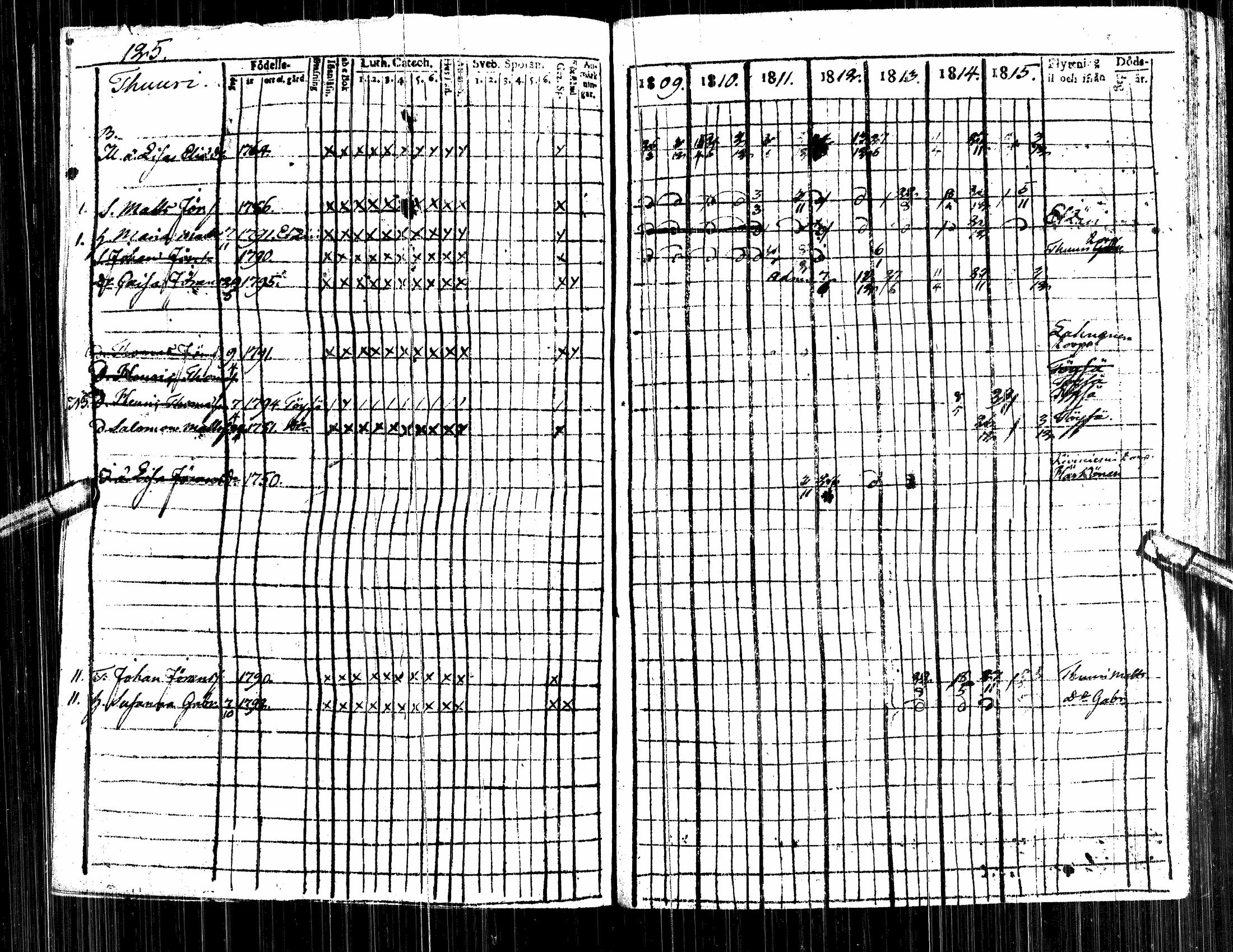 [ ../kirjat/Kirkonkirjat/alavus/rippikirja_1809-1822_uk316/kuvat/129.jpg ]