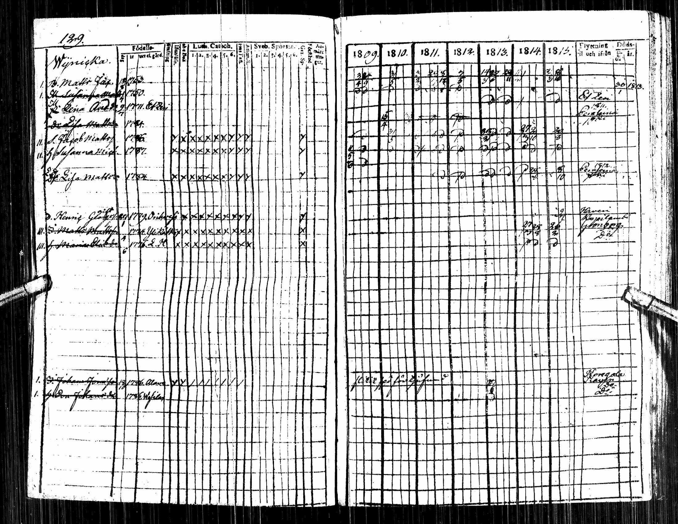 [ ../kirjat/Kirkonkirjat/alavus/rippikirja_1809-1822_uk316/kuvat/133.jpg ]