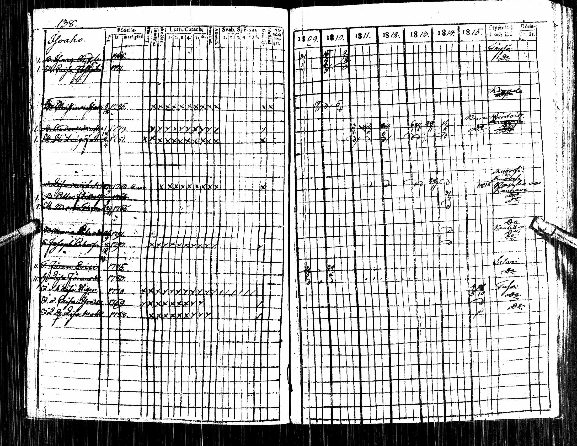 [ ../kirjat/Kirkonkirjat/alavus/rippikirja_1809-1822_uk316/kuvat/142.jpg ]