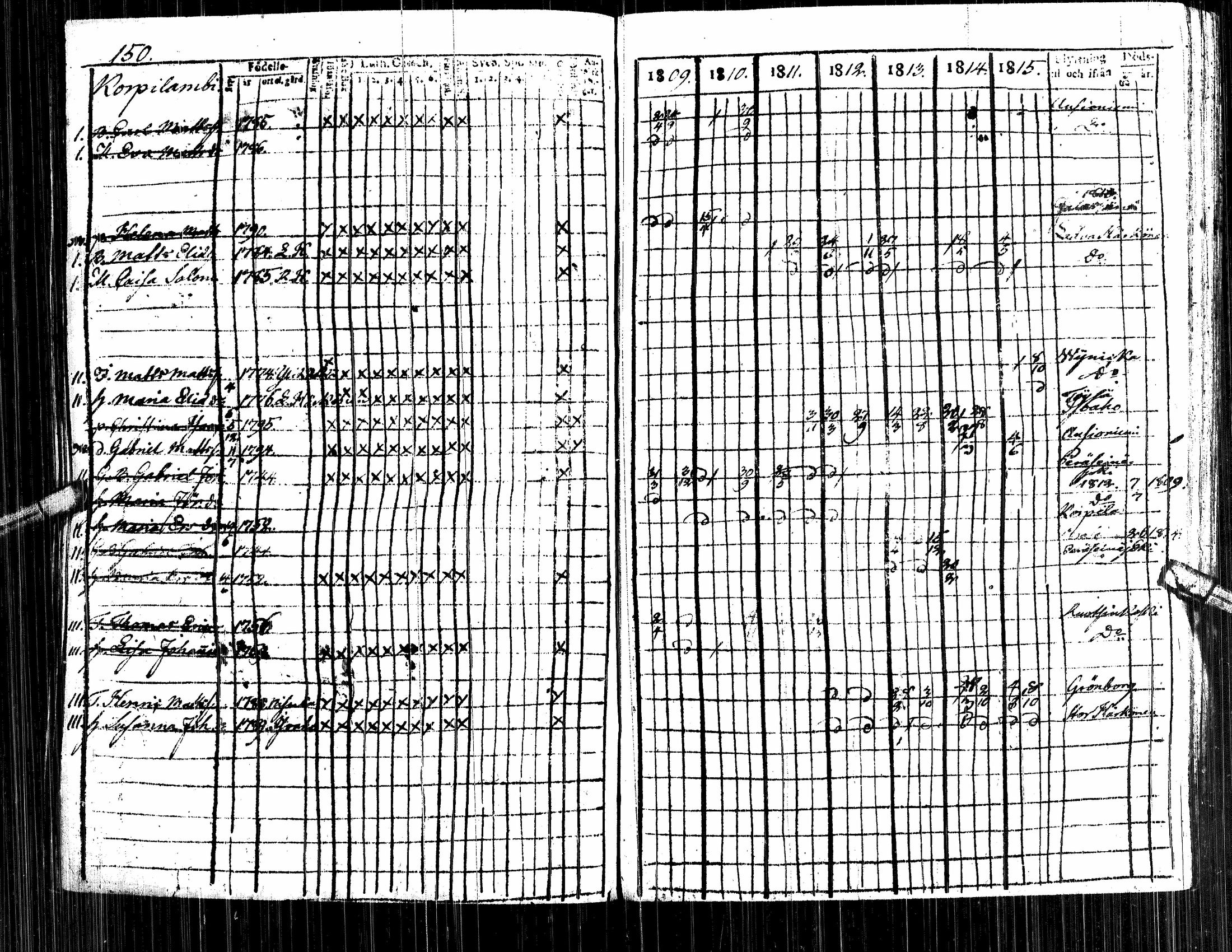 [ ../kirjat/Kirkonkirjat/alavus/rippikirja_1809-1822_uk316/kuvat/154.jpg ]