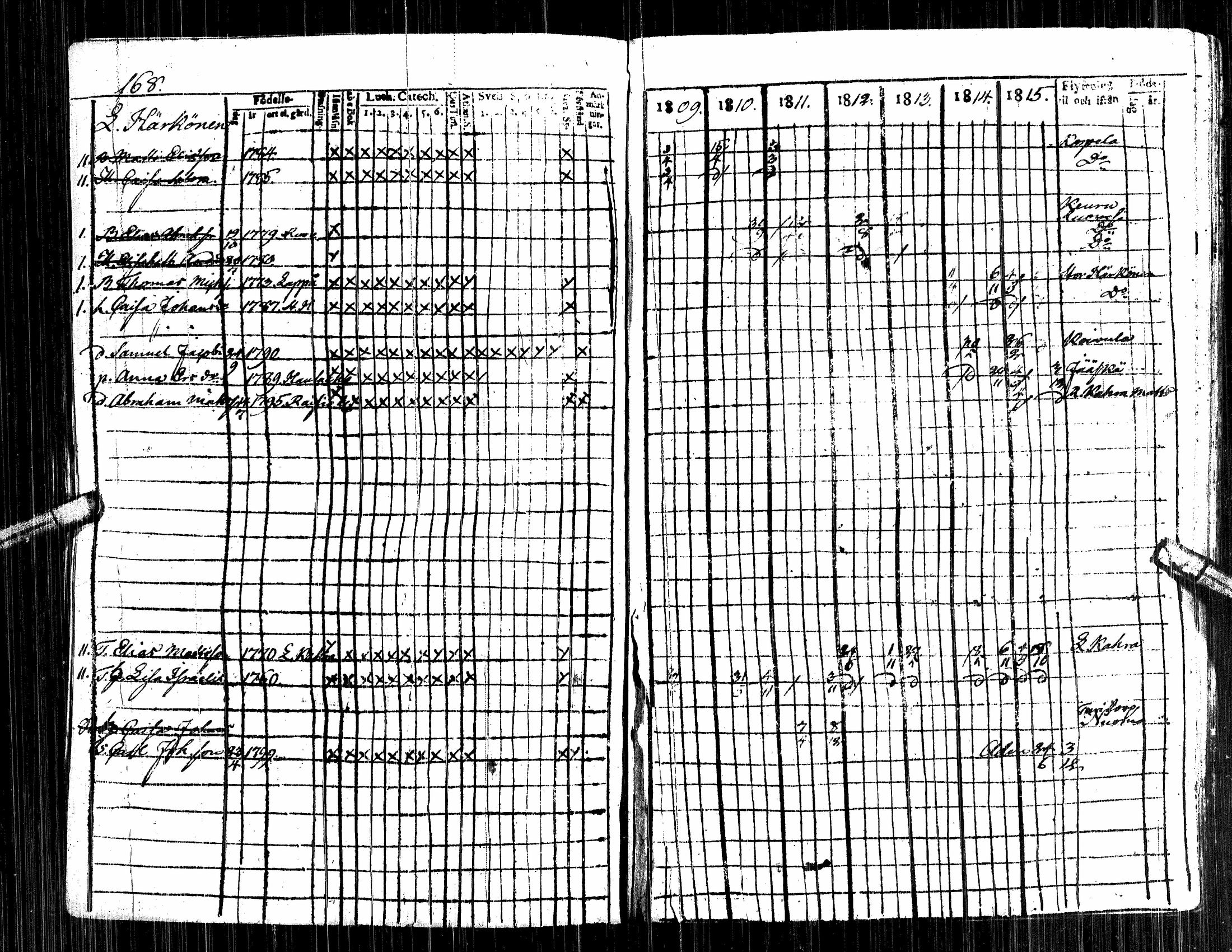 [ ../kirjat/Kirkonkirjat/alavus/rippikirja_1809-1822_uk316/kuvat/172.jpg ]