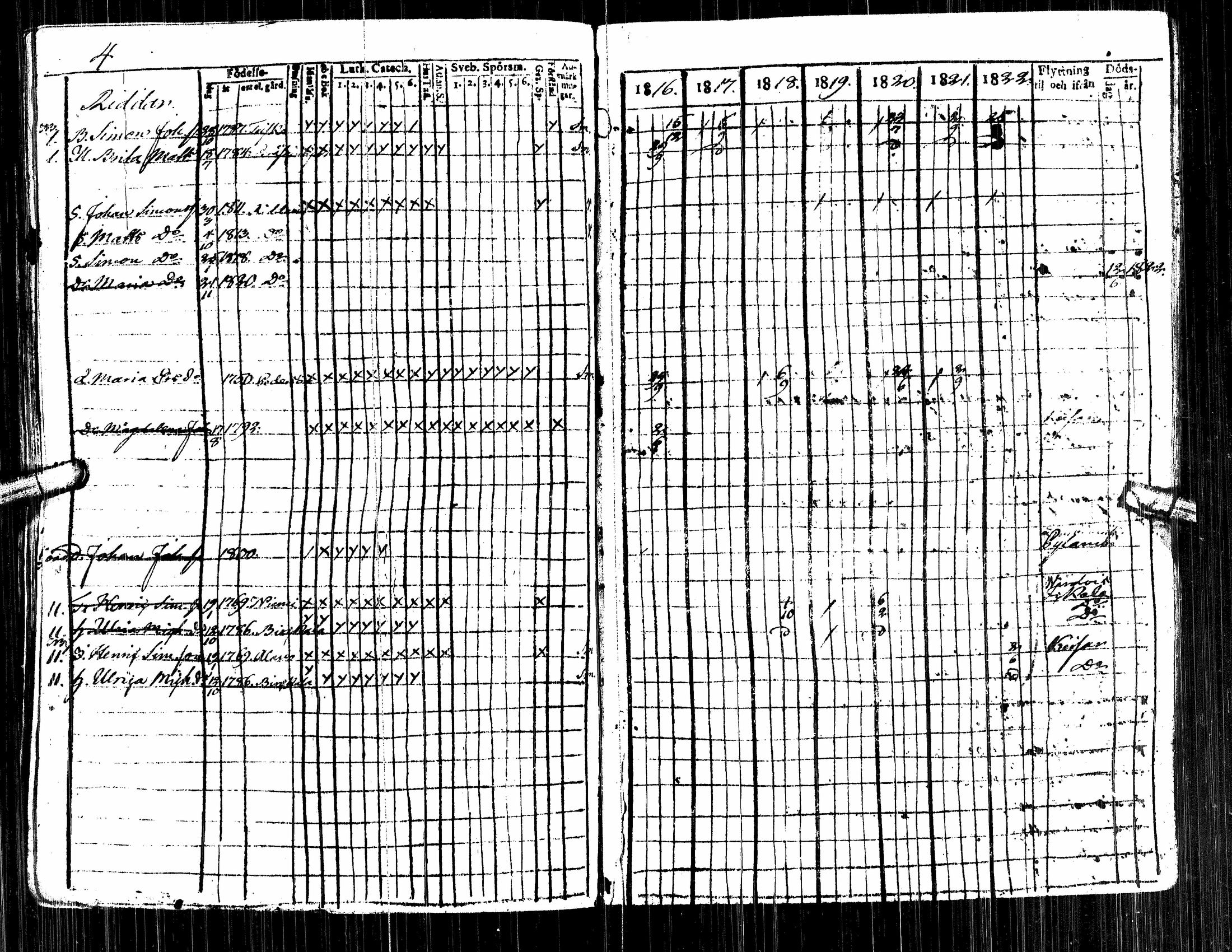 [ ../kirjat/Kirkonkirjat/alavus/rippikirja_1809-1822_uk316/kuvat/190.jpg ]