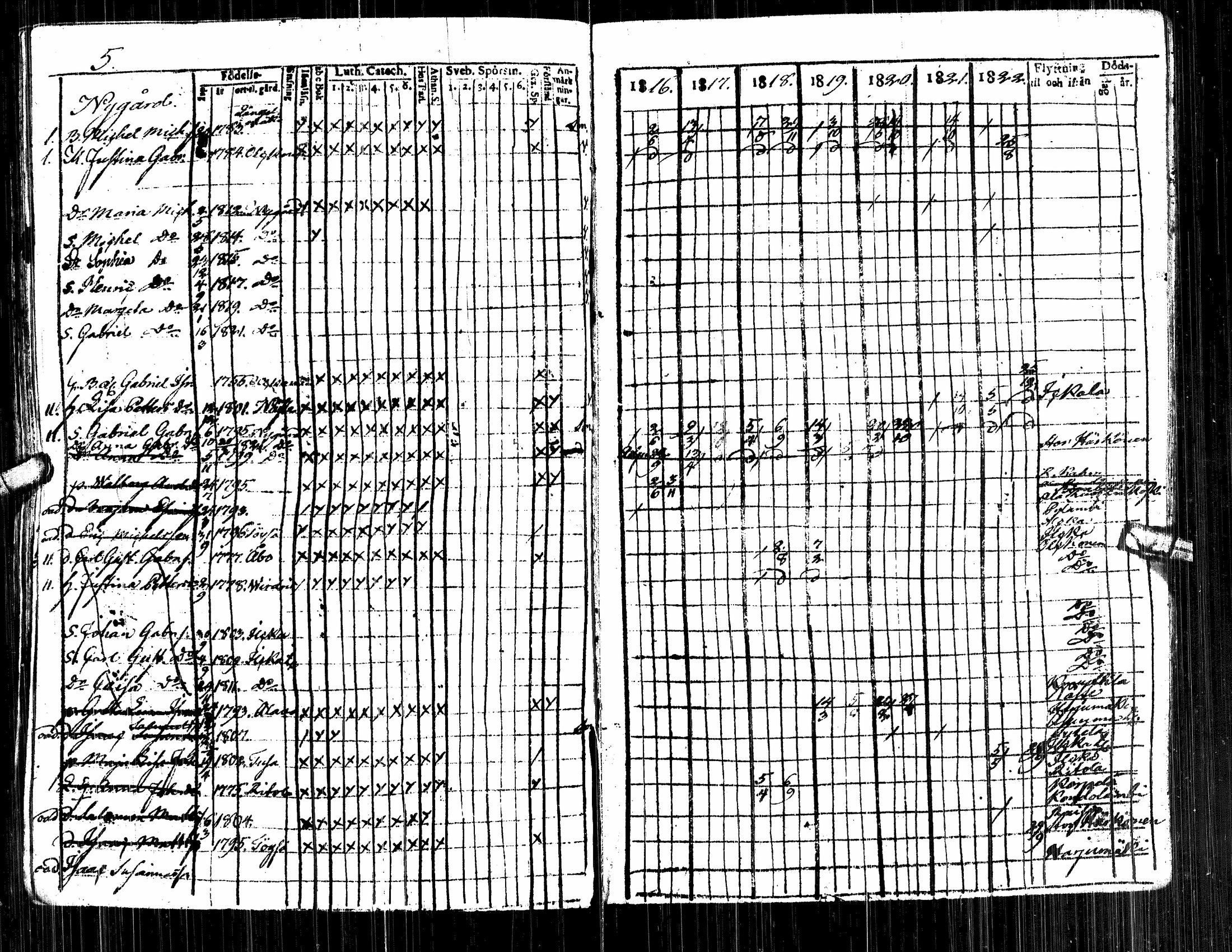 [ ../kirjat/Kirkonkirjat/alavus/rippikirja_1809-1822_uk316/kuvat/191.jpg ]