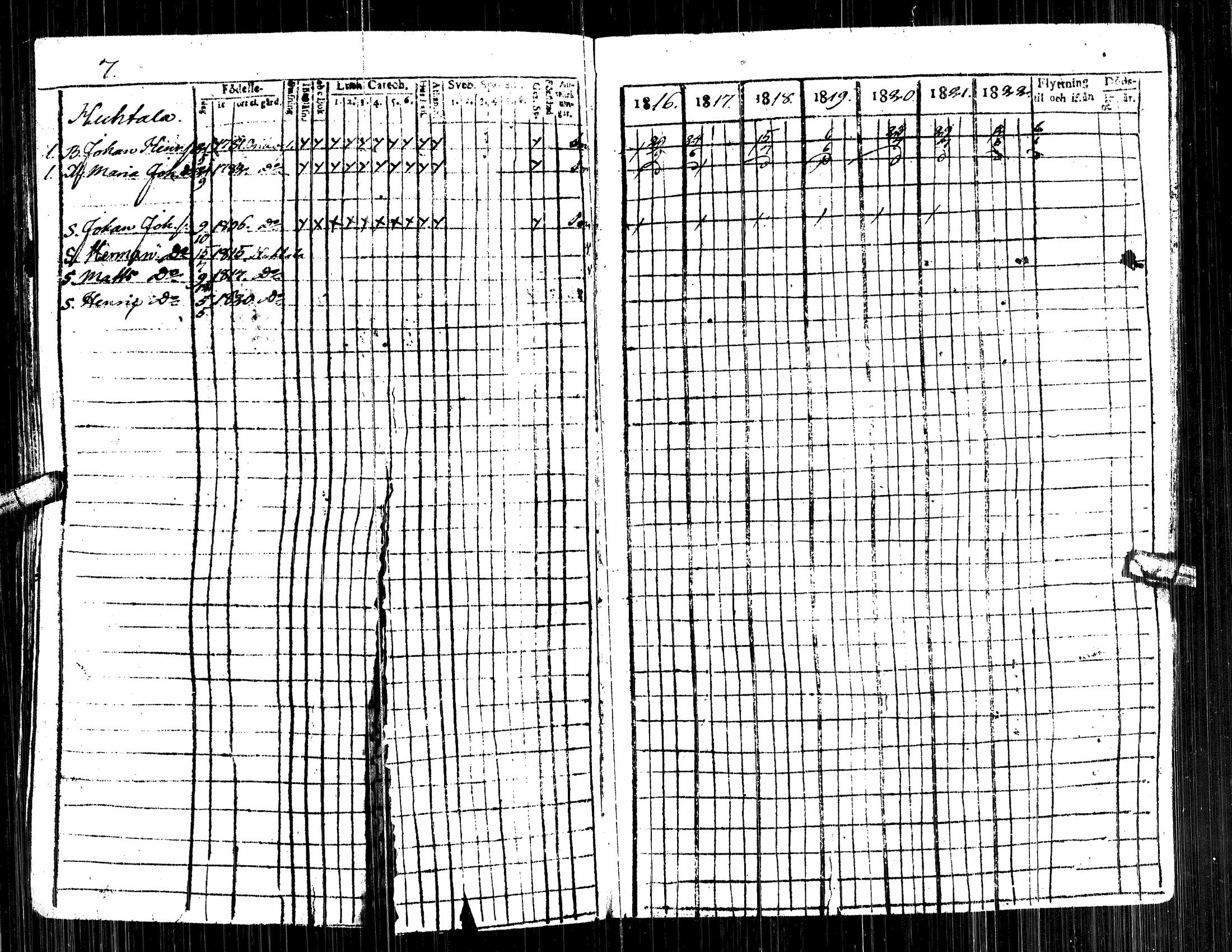 [ ../kirjat/Kirkonkirjat/alavus/rippikirja_1809-1822_uk316/kuvat/193.jpg ]