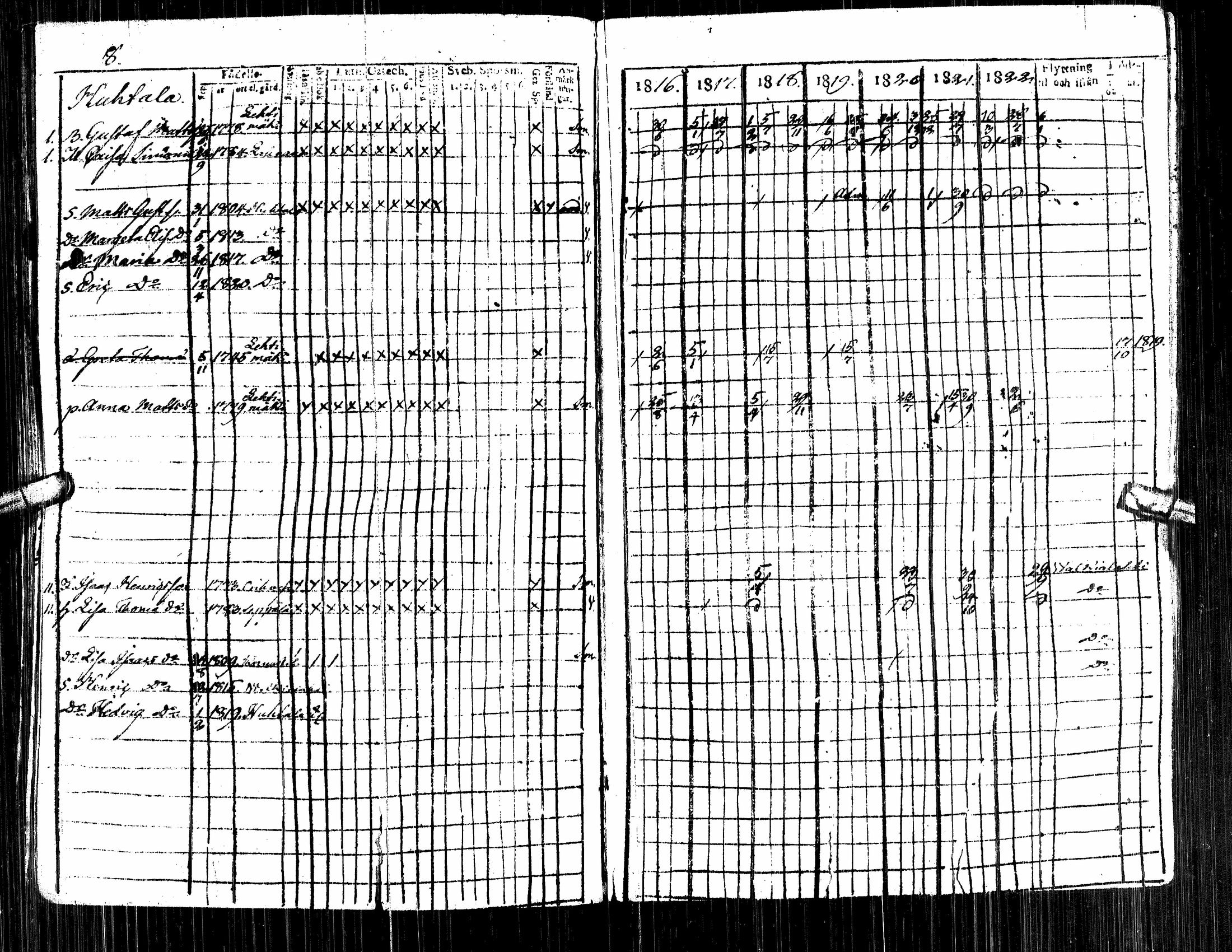 [ ../kirjat/Kirkonkirjat/alavus/rippikirja_1809-1822_uk316/kuvat/194.jpg ]