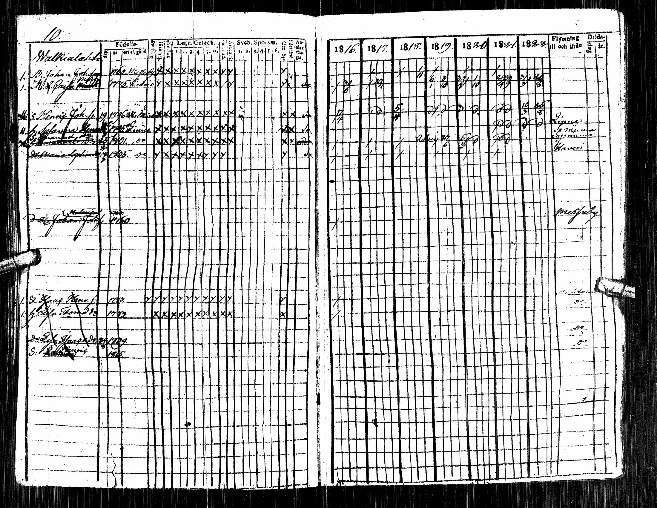 [ ../kirjat/Kirkonkirjat/alavus/rippikirja_1809-1822_uk316/kuvat/196.jpg ]