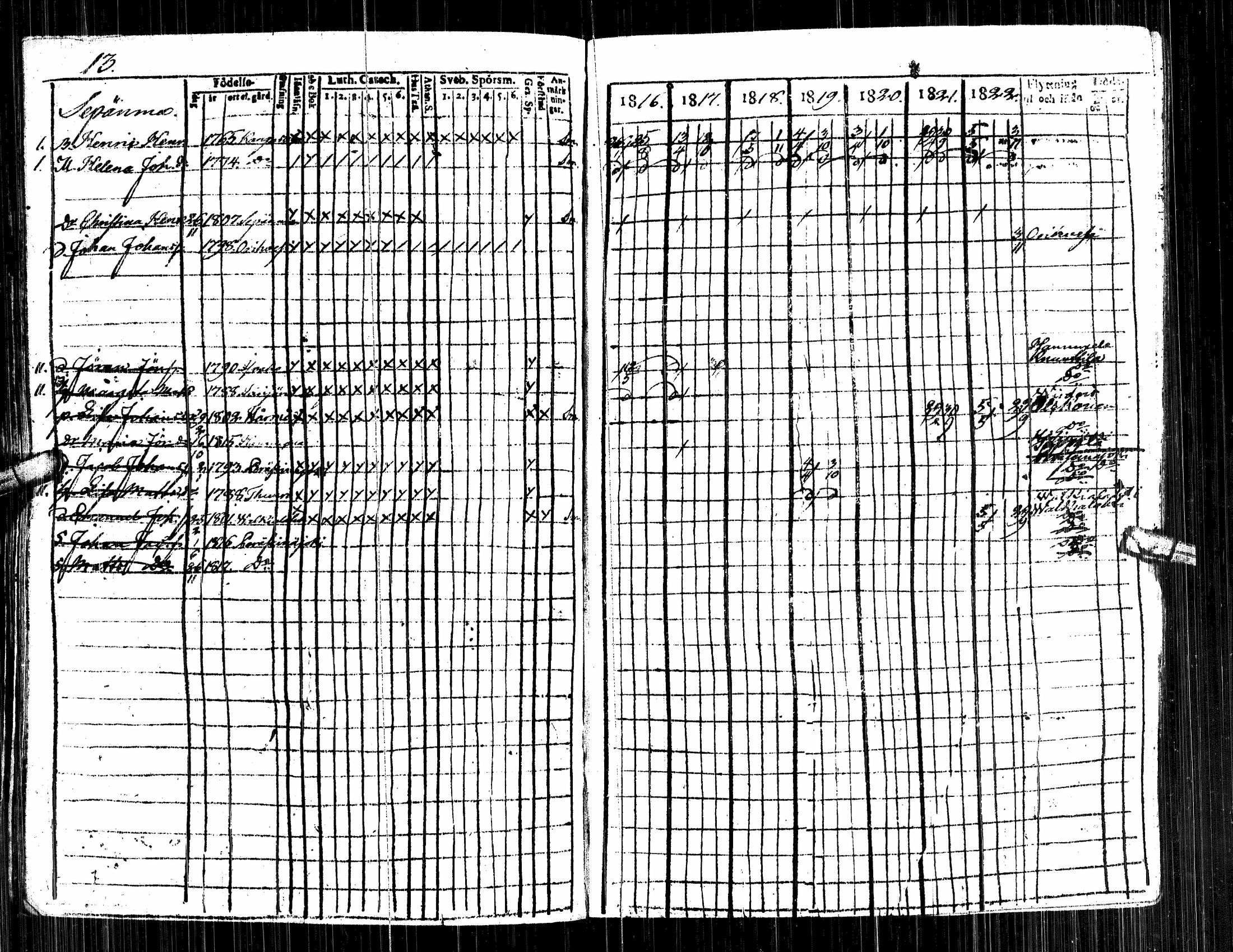 [ ../kirjat/Kirkonkirjat/alavus/rippikirja_1809-1822_uk316/kuvat/199.jpg ]