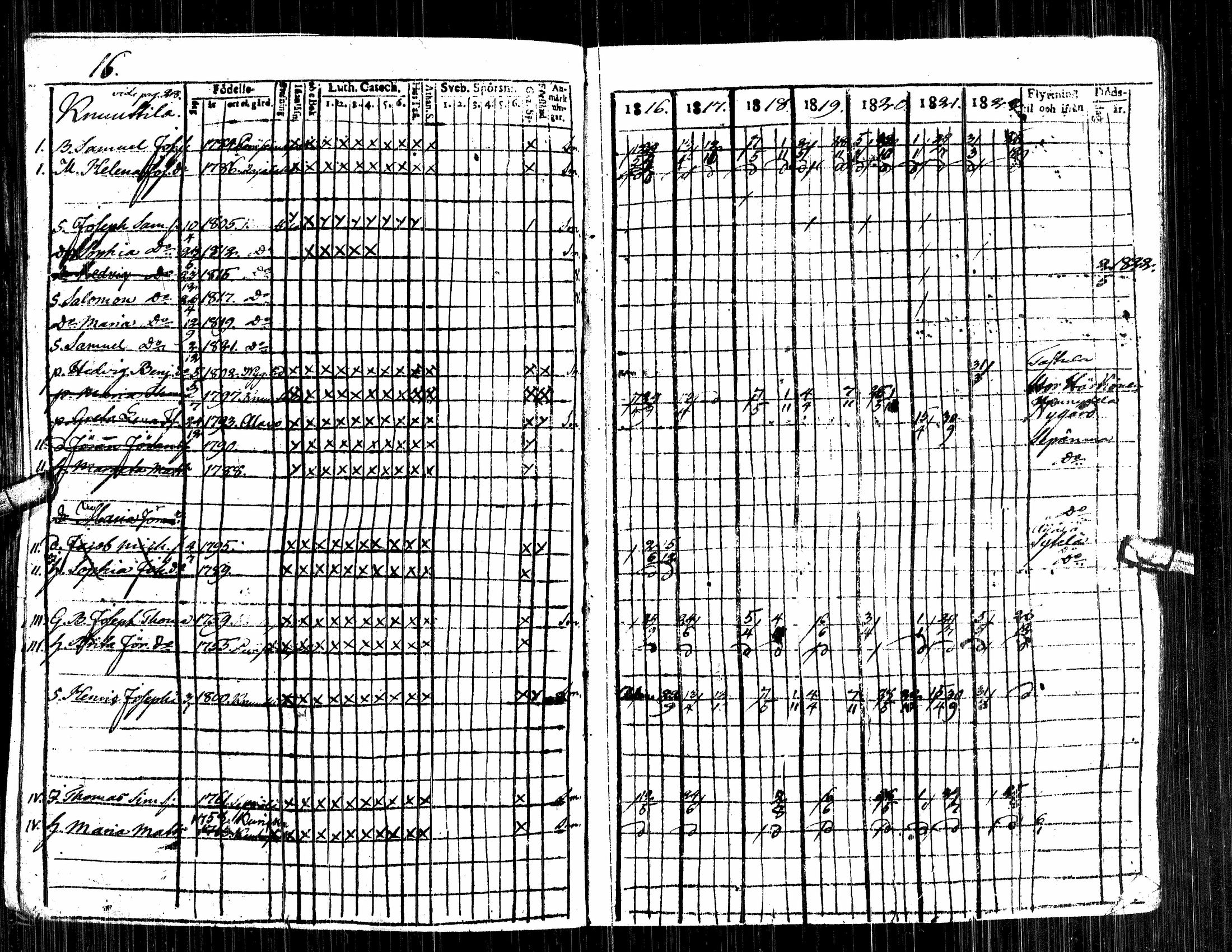 [ ../kirjat/Kirkonkirjat/alavus/rippikirja_1809-1822_uk316/kuvat/202.jpg ]