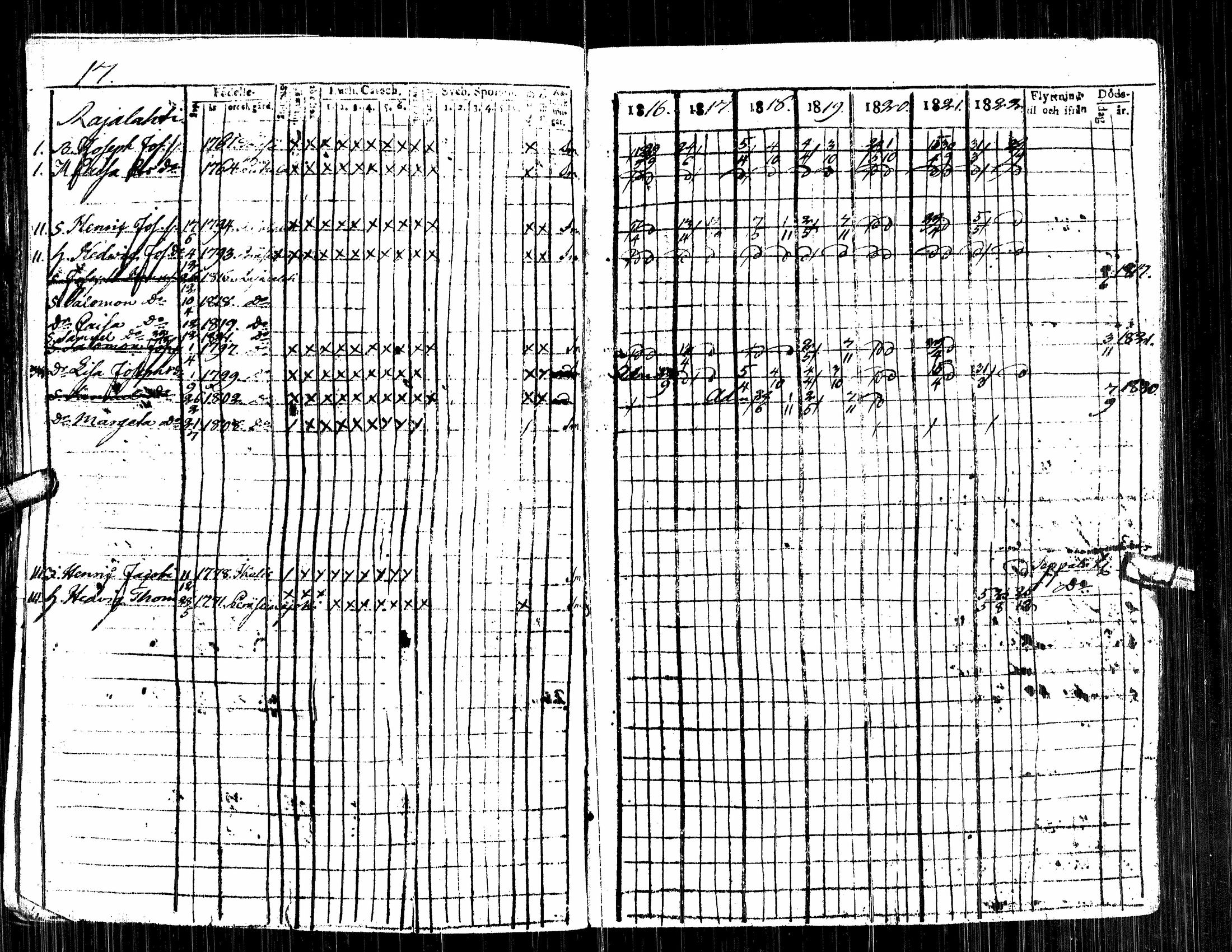 [ ../kirjat/Kirkonkirjat/alavus/rippikirja_1809-1822_uk316/kuvat/203.jpg ]