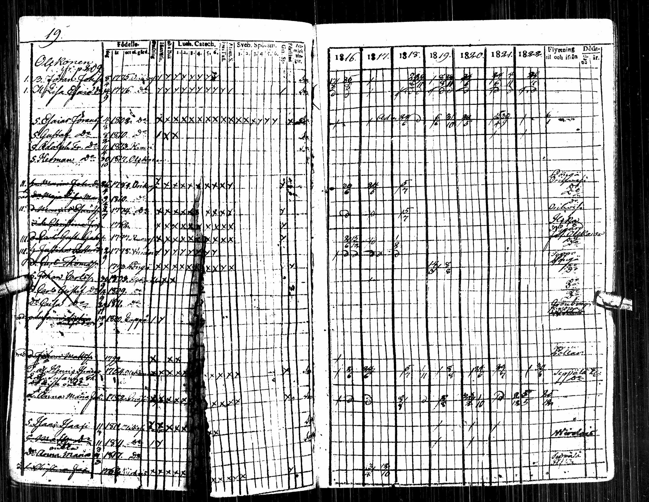 [ ../kirjat/Kirkonkirjat/alavus/rippikirja_1809-1822_uk316/kuvat/205.jpg ]