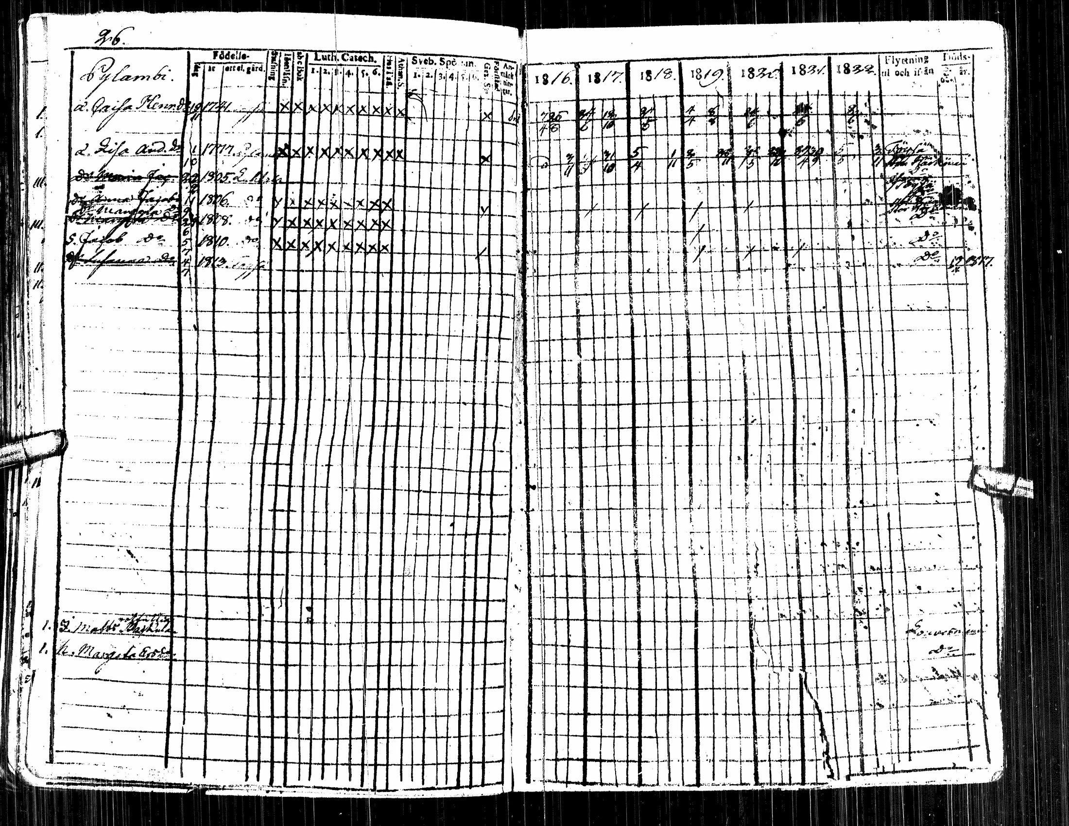 [ ../kirjat/Kirkonkirjat/alavus/rippikirja_1809-1822_uk316/kuvat/212.jpg ]