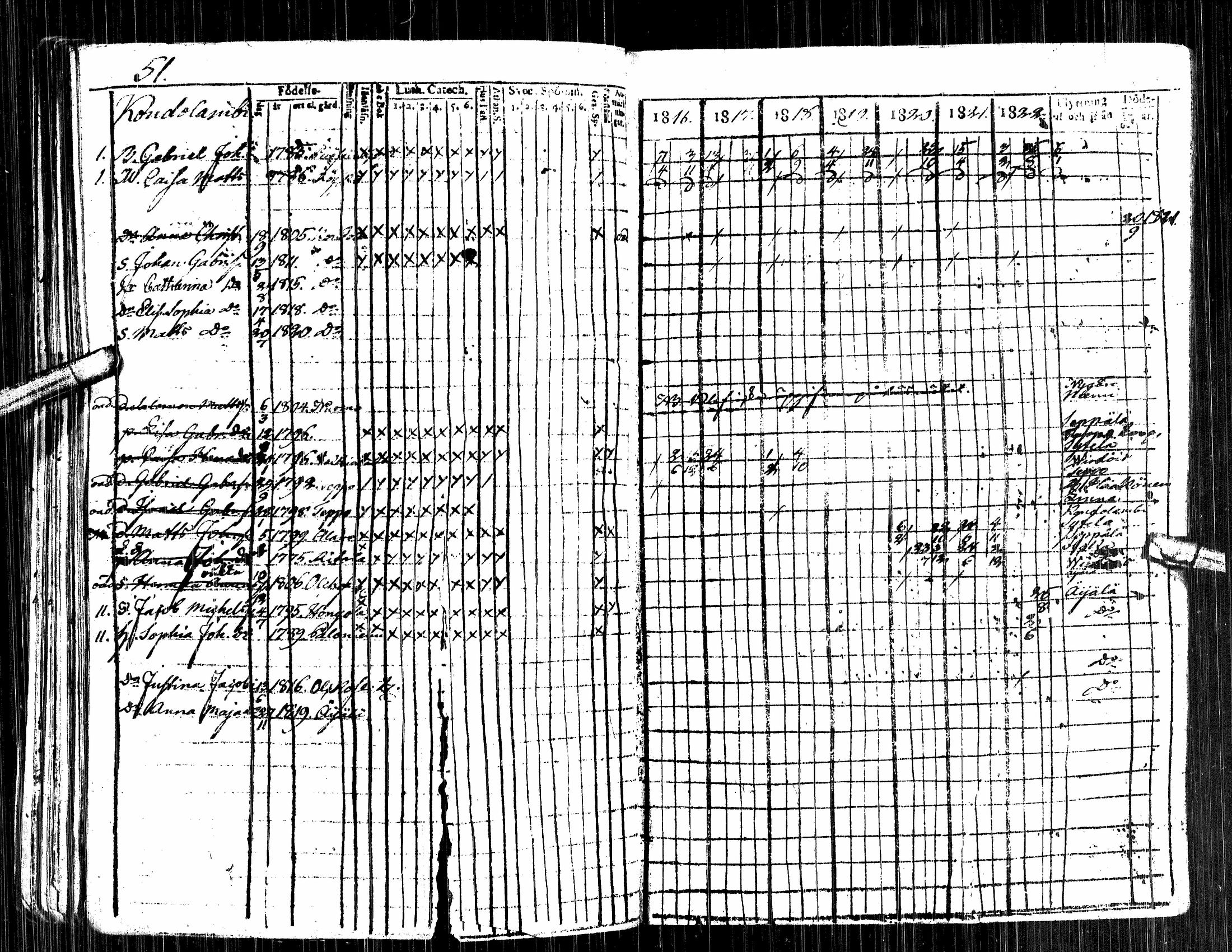 [ ../kirjat/Kirkonkirjat/alavus/rippikirja_1809-1822_uk316/kuvat/237.jpg ]