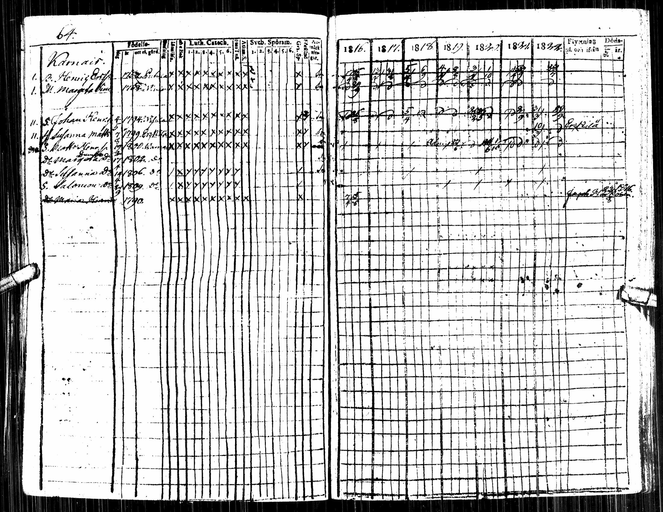 [ ../kirjat/Kirkonkirjat/alavus/rippikirja_1809-1822_uk316/kuvat/250.jpg ]