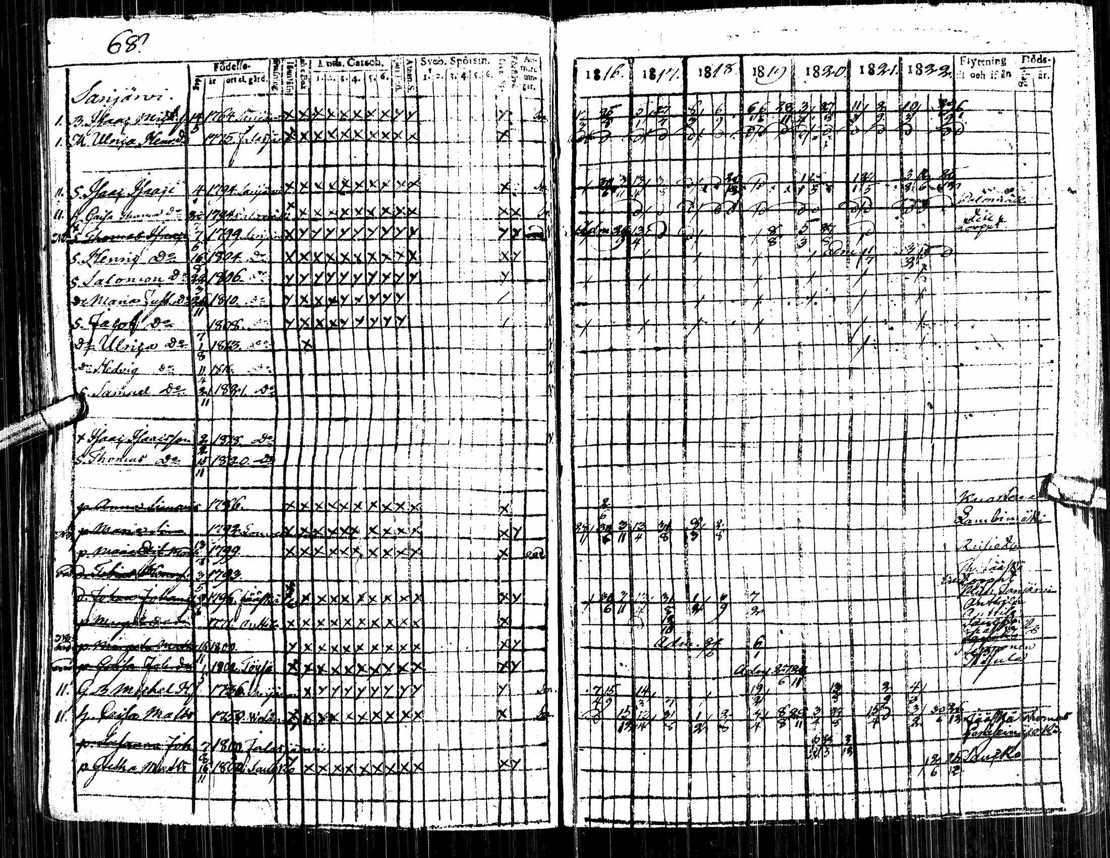 [ ../kirjat/Kirkonkirjat/alavus/rippikirja_1809-1822_uk316/kuvat/254.jpg ]