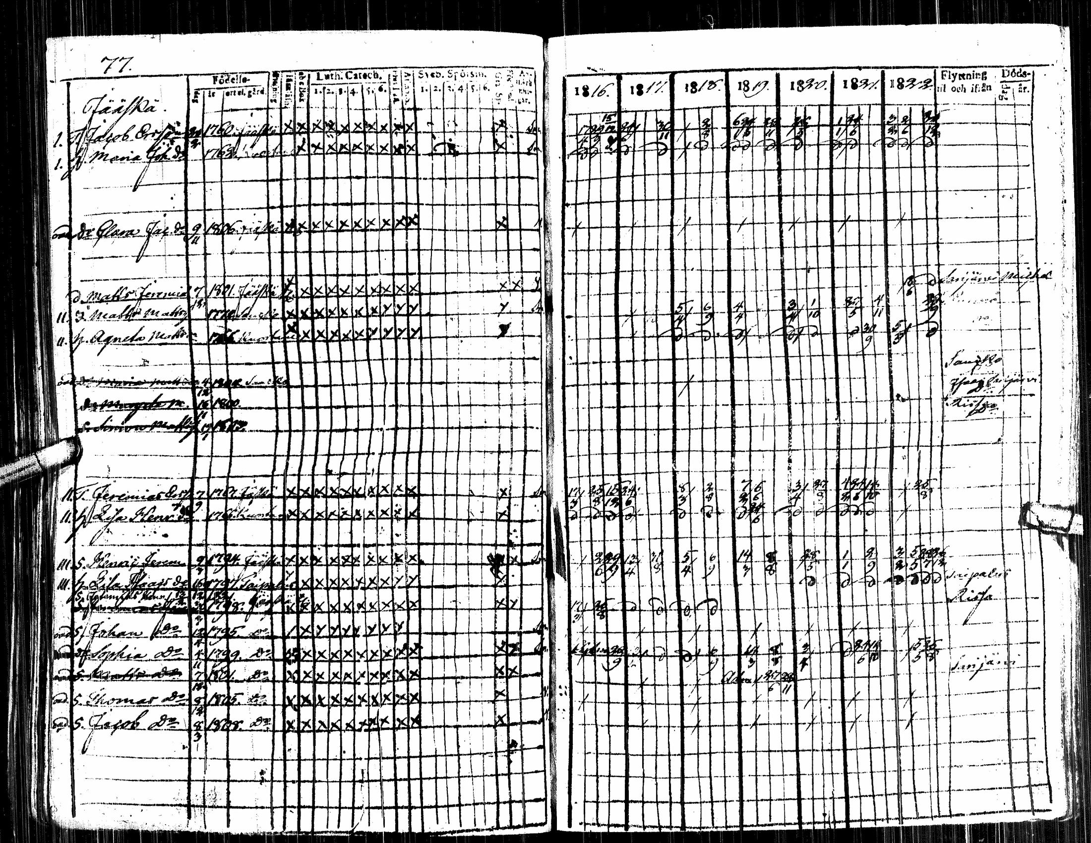 [ ../kirjat/Kirkonkirjat/alavus/rippikirja_1809-1822_uk316/kuvat/263.jpg ]