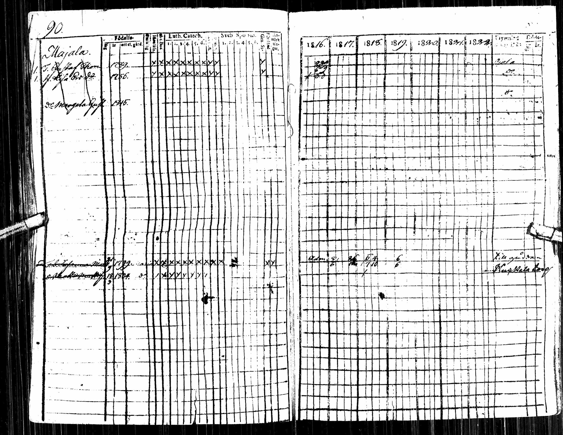 [ ../kirjat/Kirkonkirjat/alavus/rippikirja_1809-1822_uk316/kuvat/276.jpg ]