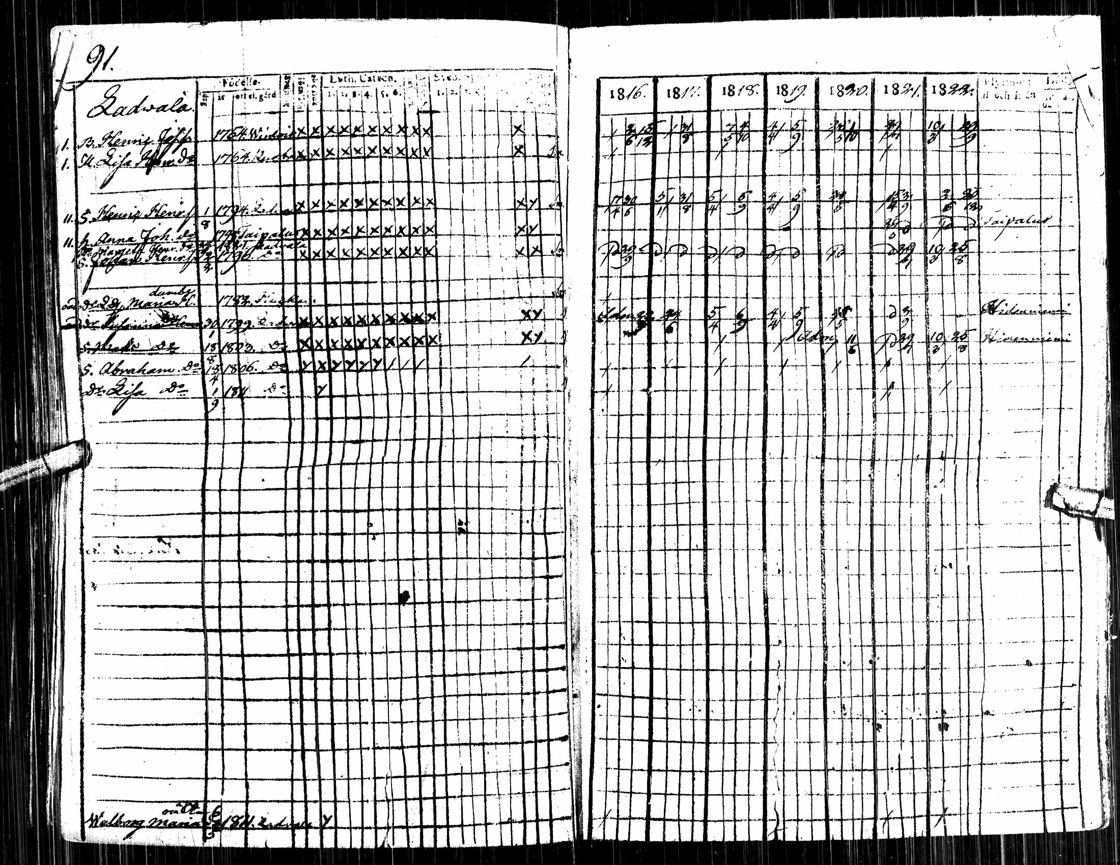 [ ../kirjat/Kirkonkirjat/alavus/rippikirja_1809-1822_uk316/kuvat/277.jpg ]