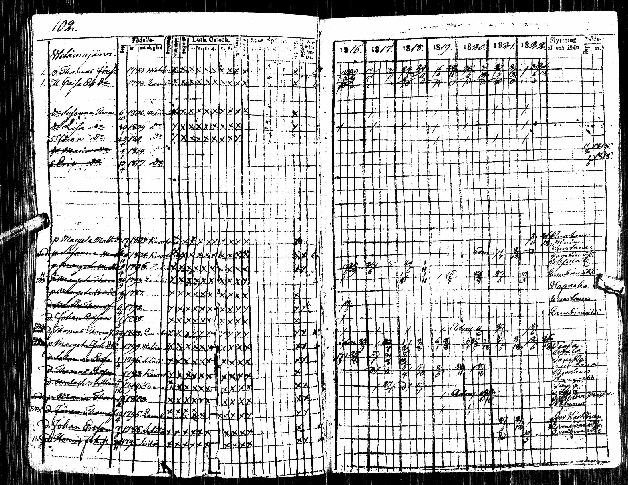 [ ../kirjat/Kirkonkirjat/alavus/rippikirja_1809-1822_uk316/kuvat/288.jpg ]