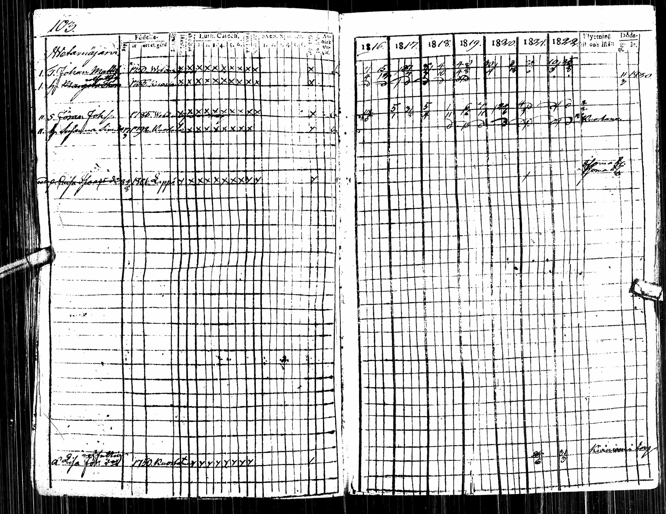 [ ../kirjat/Kirkonkirjat/alavus/rippikirja_1809-1822_uk316/kuvat/289.jpg ]