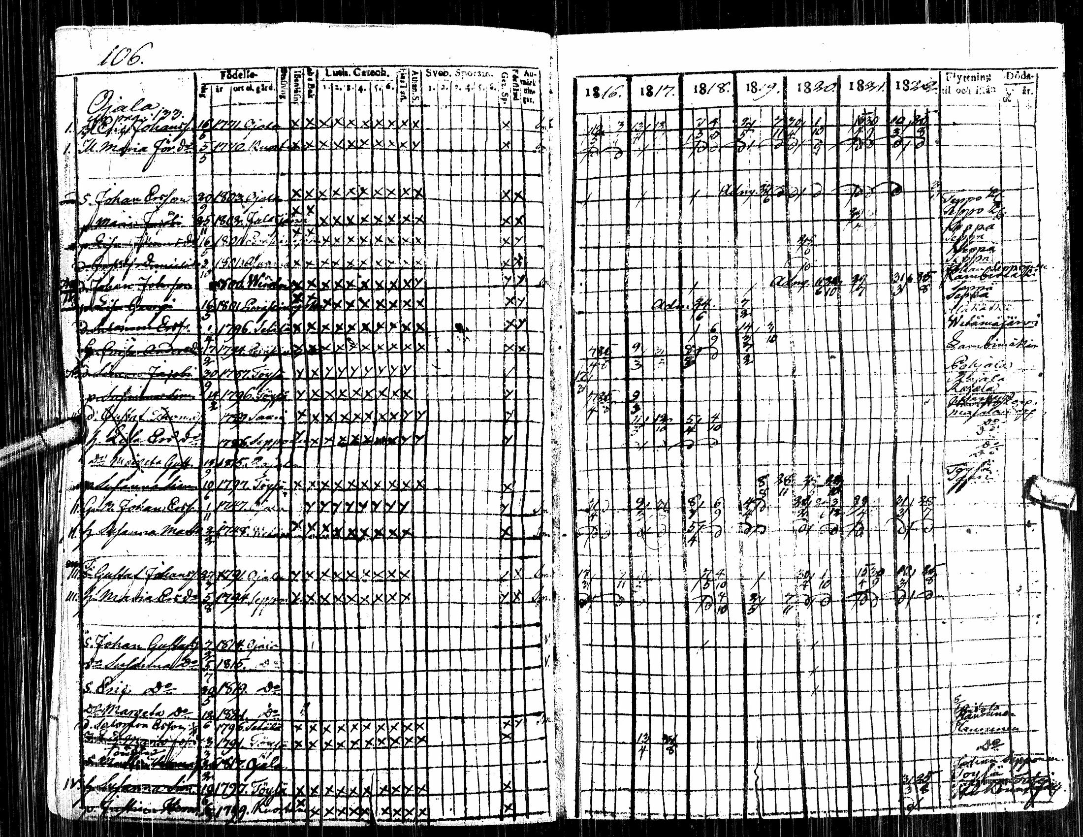 [ ../kirjat/Kirkonkirjat/alavus/rippikirja_1809-1822_uk316/kuvat/292.jpg ]