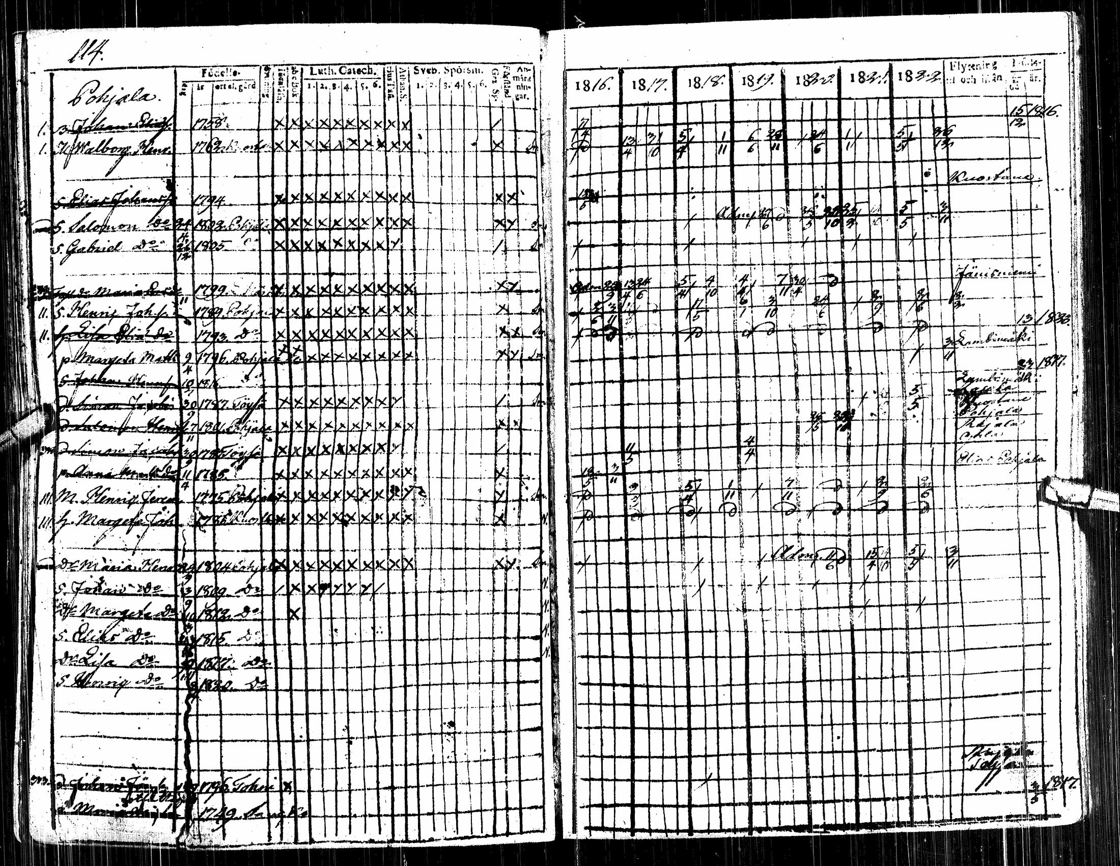 [ ../kirjat/Kirkonkirjat/alavus/rippikirja_1809-1822_uk316/kuvat/300.jpg ]