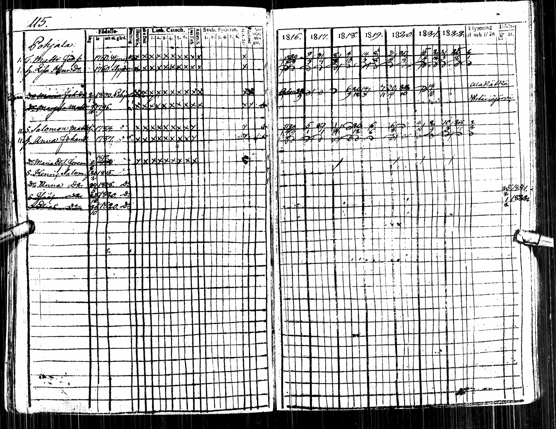 [ ../kirjat/Kirkonkirjat/alavus/rippikirja_1809-1822_uk316/kuvat/301.jpg ]