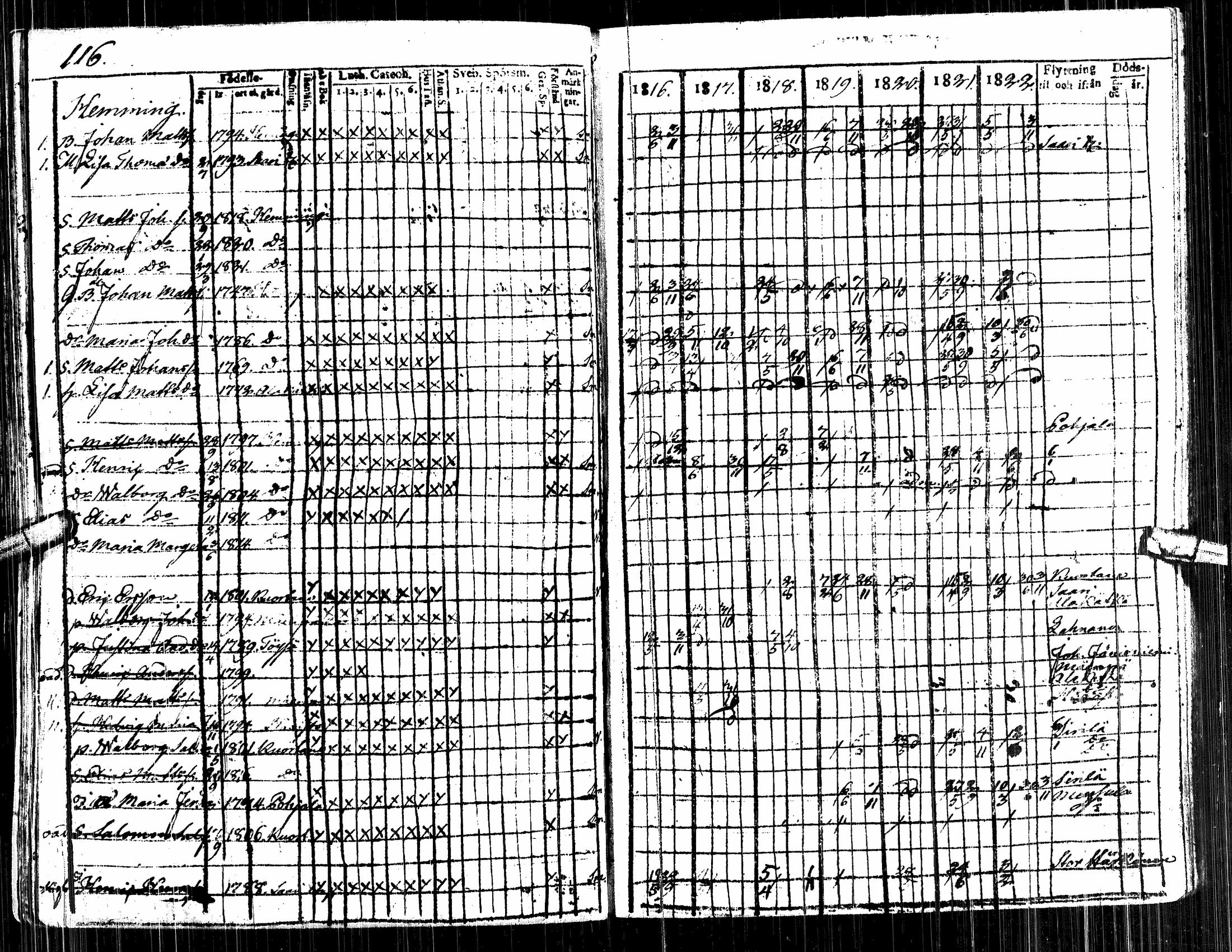 [ ../kirjat/Kirkonkirjat/alavus/rippikirja_1809-1822_uk316/kuvat/302.jpg ]