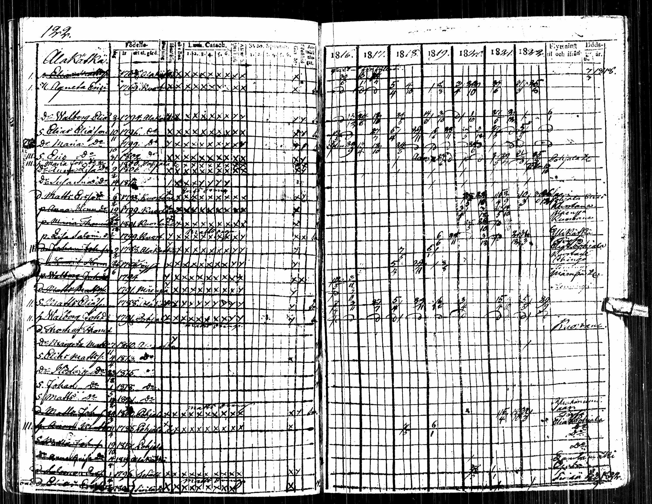 [ ../kirjat/Kirkonkirjat/alavus/rippikirja_1809-1822_uk316/kuvat/308.jpg ]