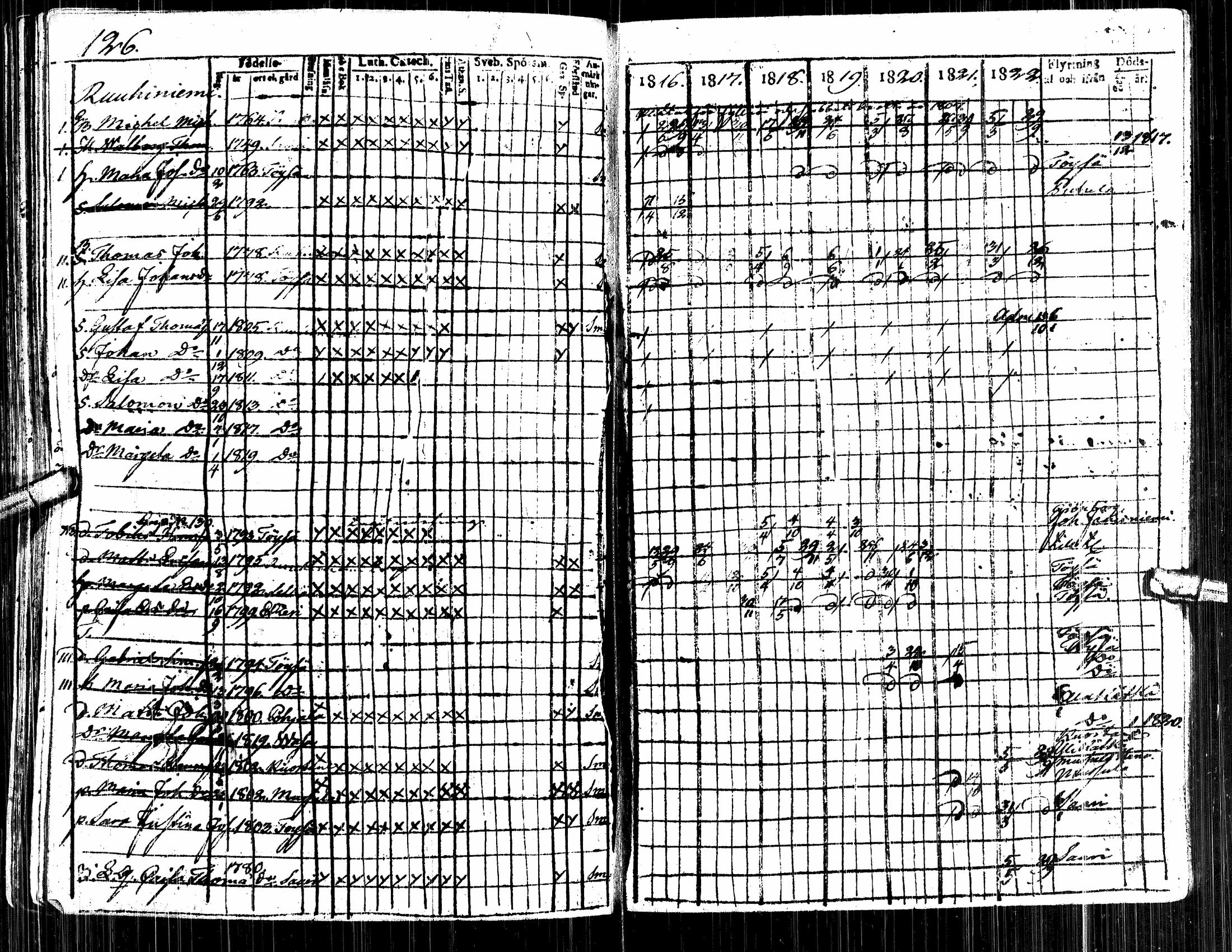 [ ../kirjat/Kirkonkirjat/alavus/rippikirja_1809-1822_uk316/kuvat/312.jpg ]