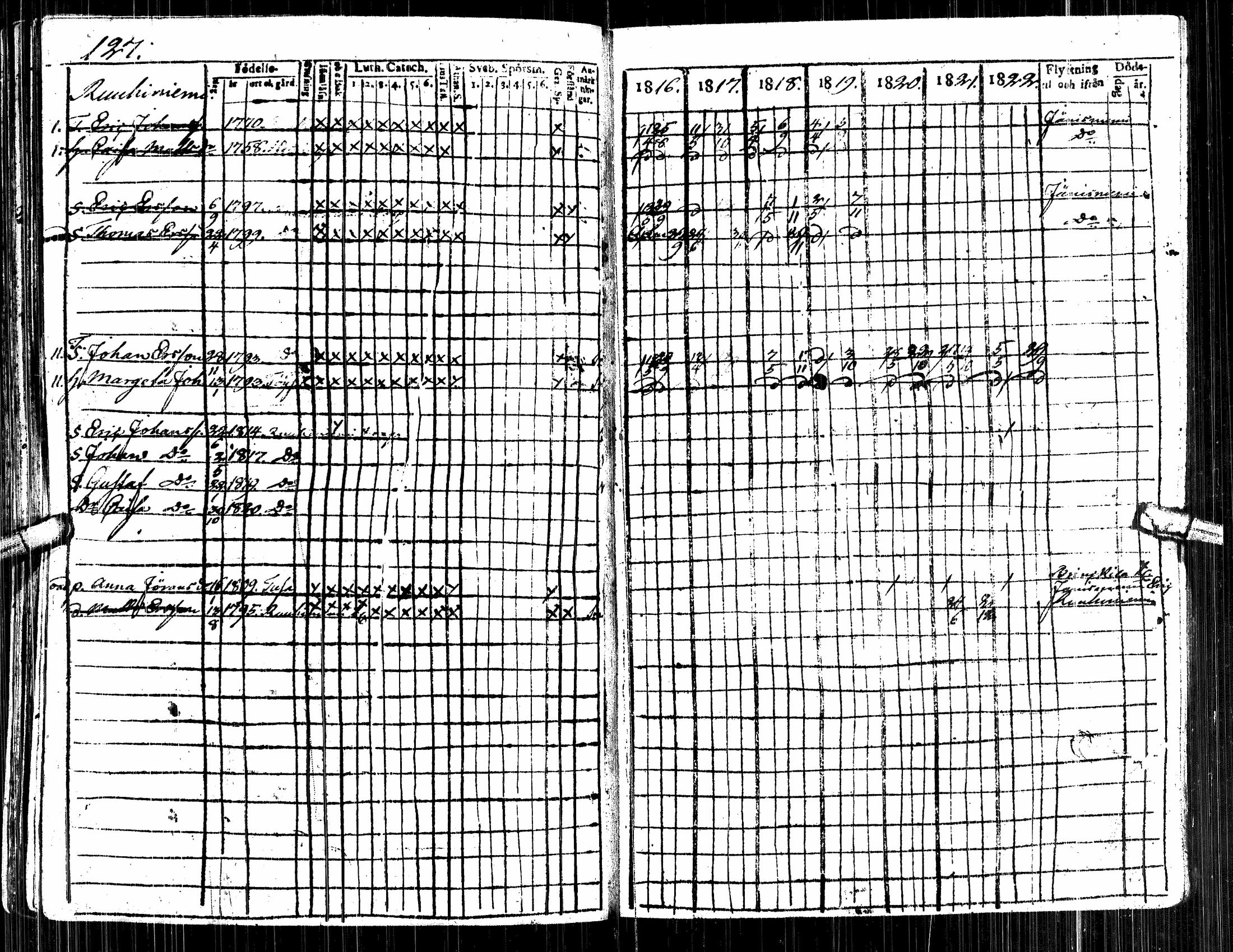 [ ../kirjat/Kirkonkirjat/alavus/rippikirja_1809-1822_uk316/kuvat/313.jpg ]