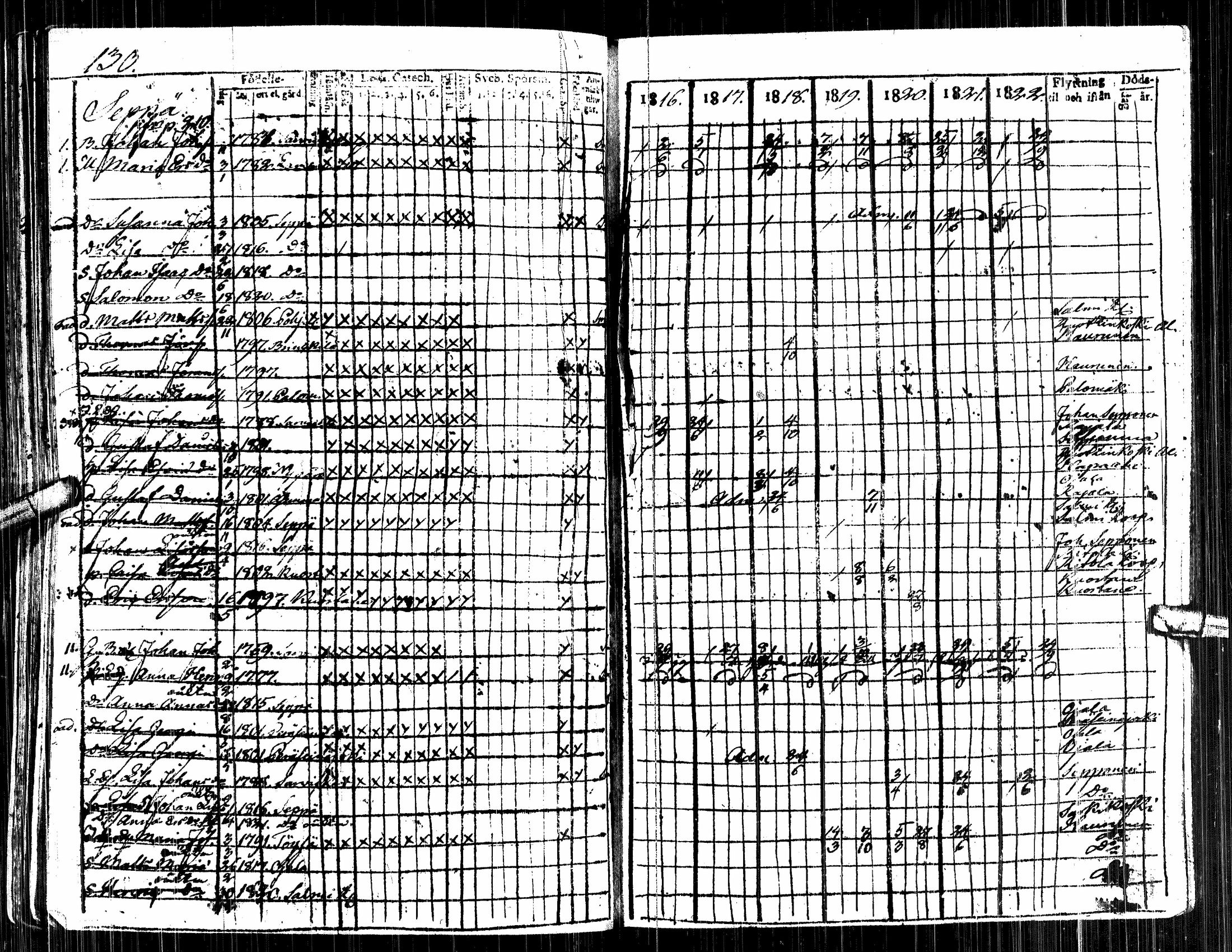 [ ../kirjat/Kirkonkirjat/alavus/rippikirja_1809-1822_uk316/kuvat/316.jpg ]