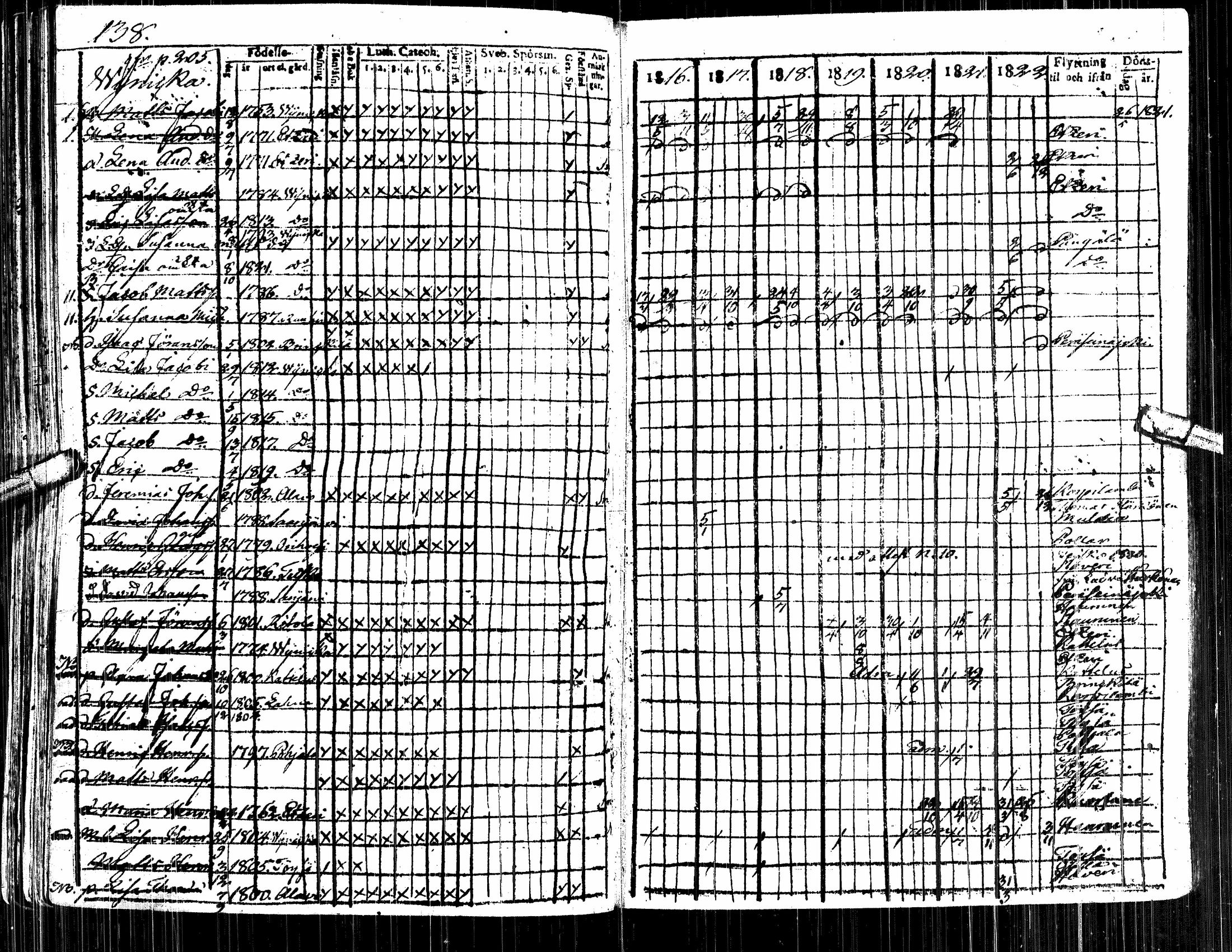 [ ../kirjat/Kirkonkirjat/alavus/rippikirja_1809-1822_uk316/kuvat/324.jpg ]