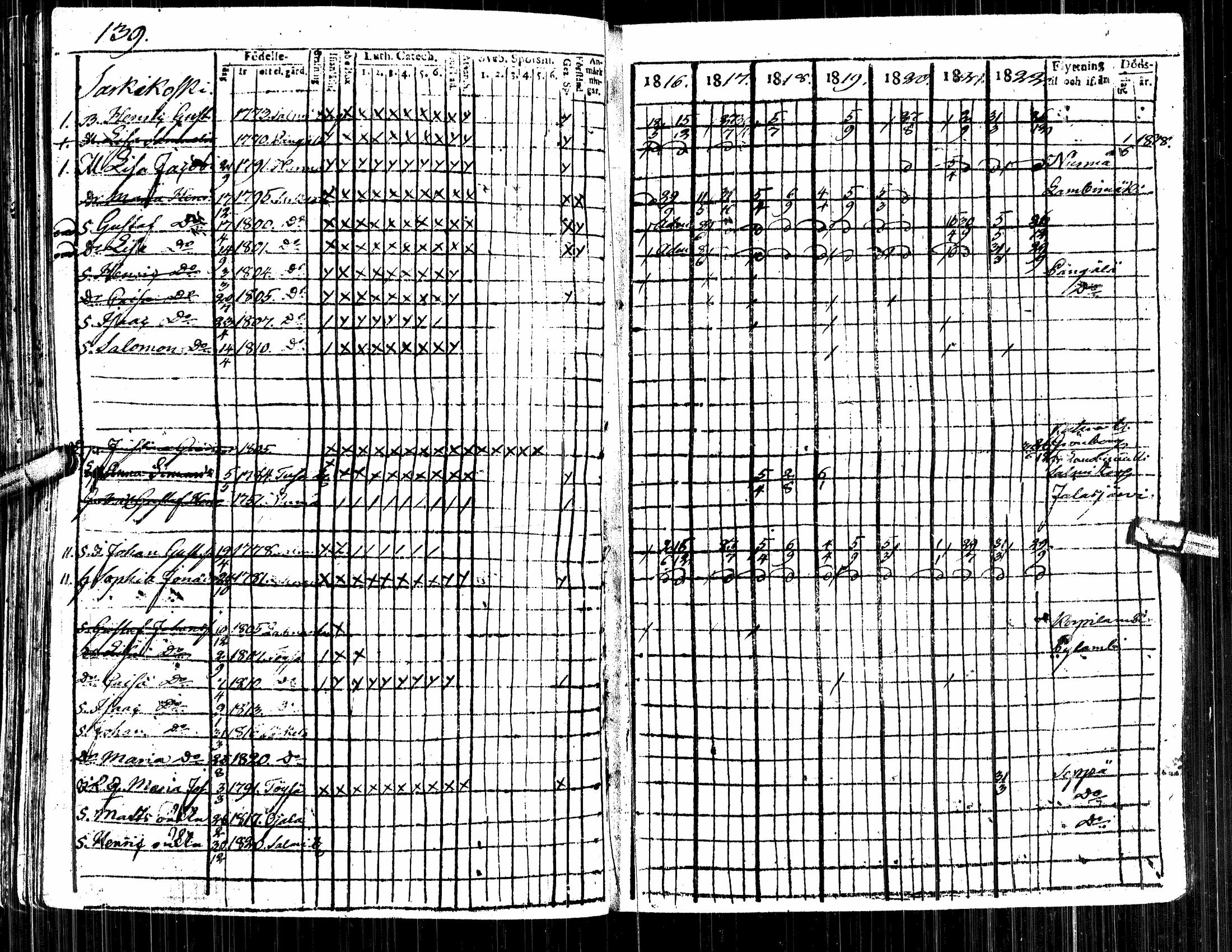 [ ../kirjat/Kirkonkirjat/alavus/rippikirja_1809-1822_uk316/kuvat/325.jpg ]