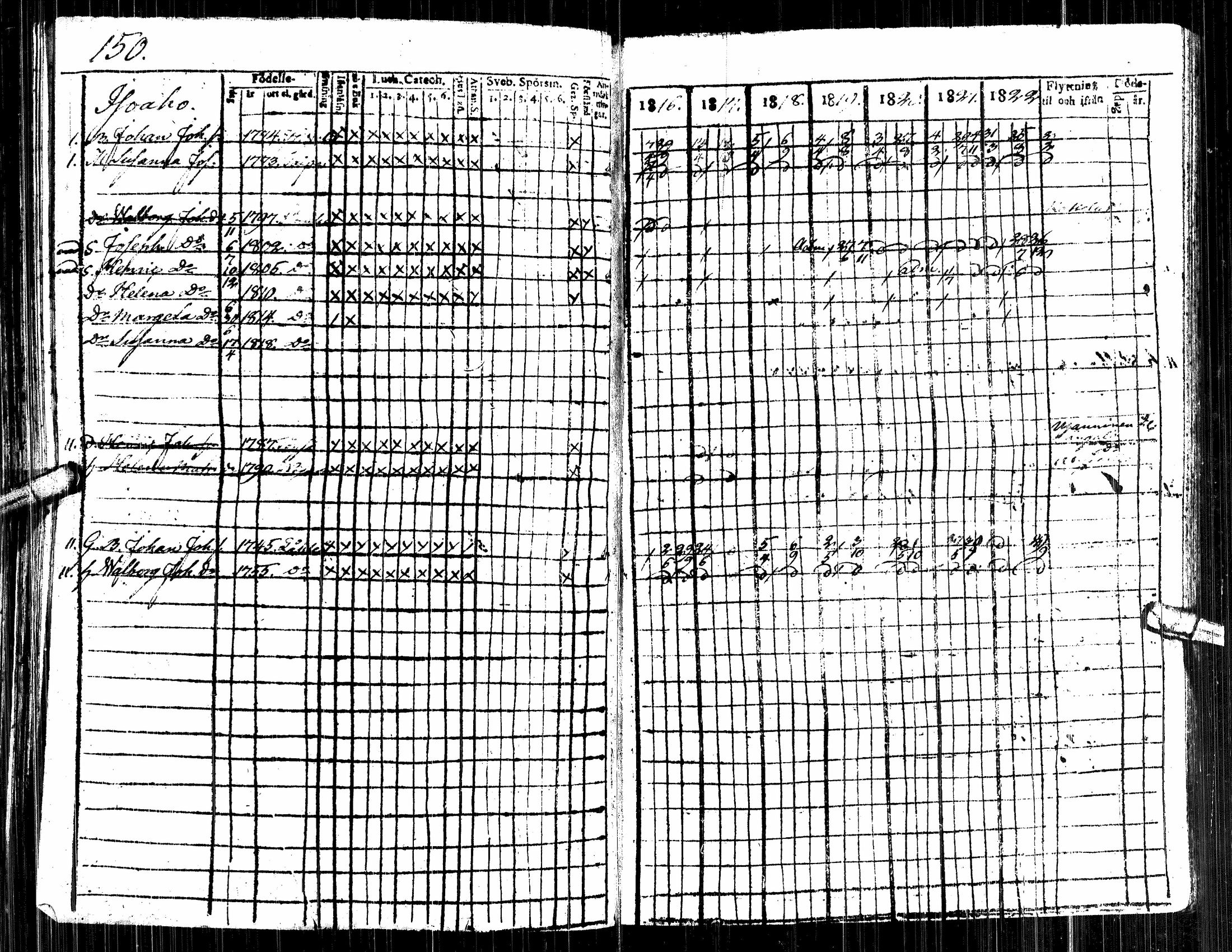 [ ../kirjat/Kirkonkirjat/alavus/rippikirja_1809-1822_uk316/kuvat/336.jpg ]